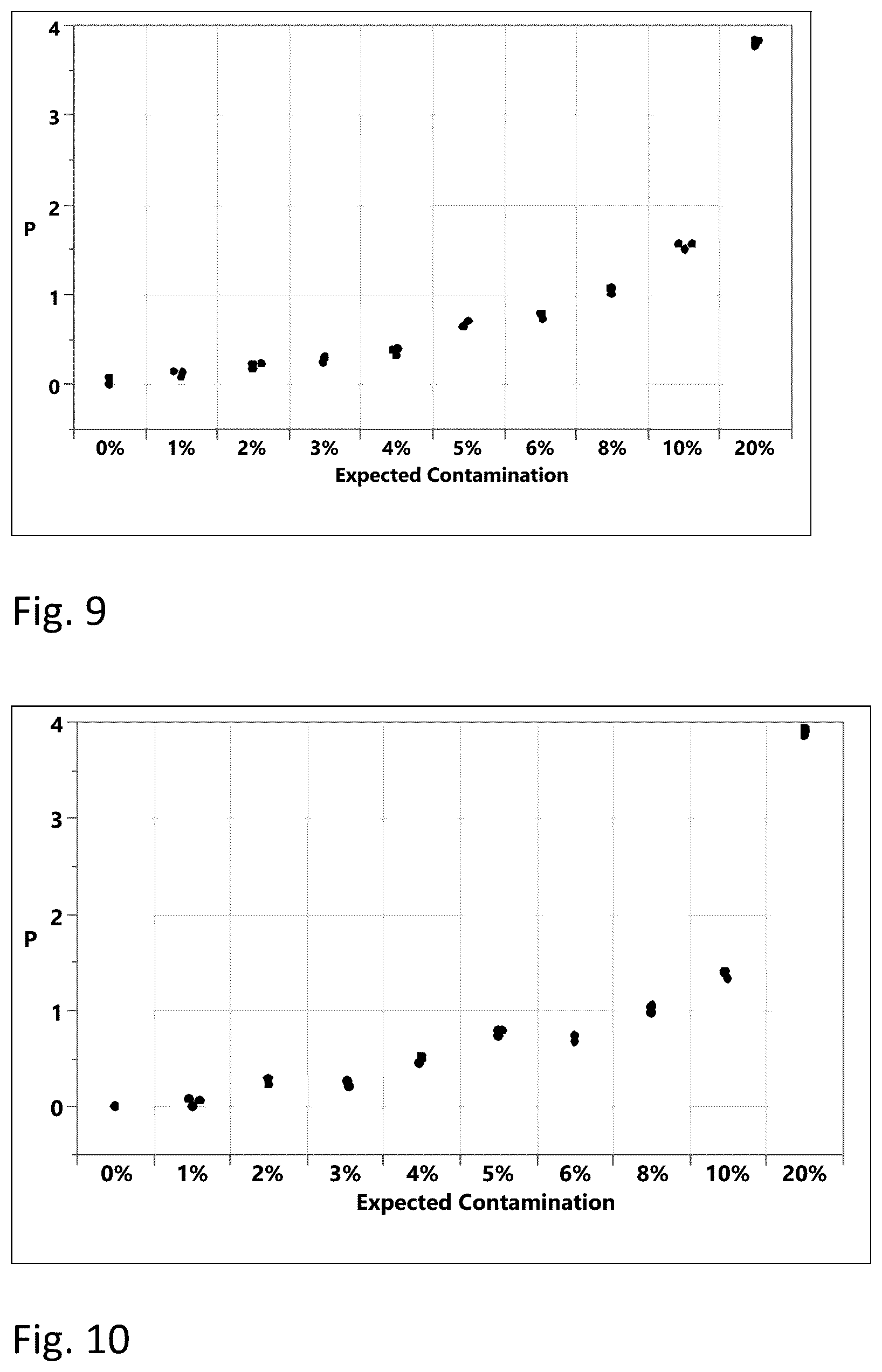 Patent US12612655 Figure 14 – Methods for screening biological samples for contamination