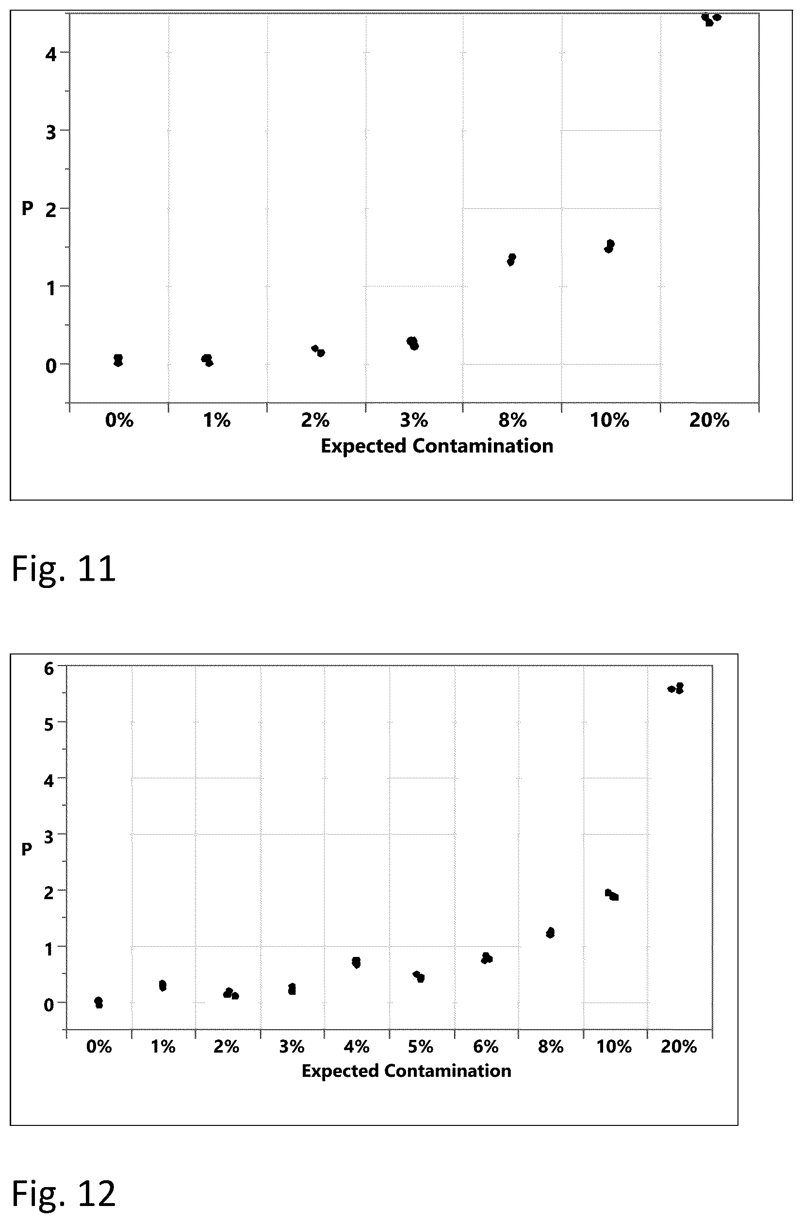 Patent US12612655 Figure 15 – Methods for screening biological samples for contamination