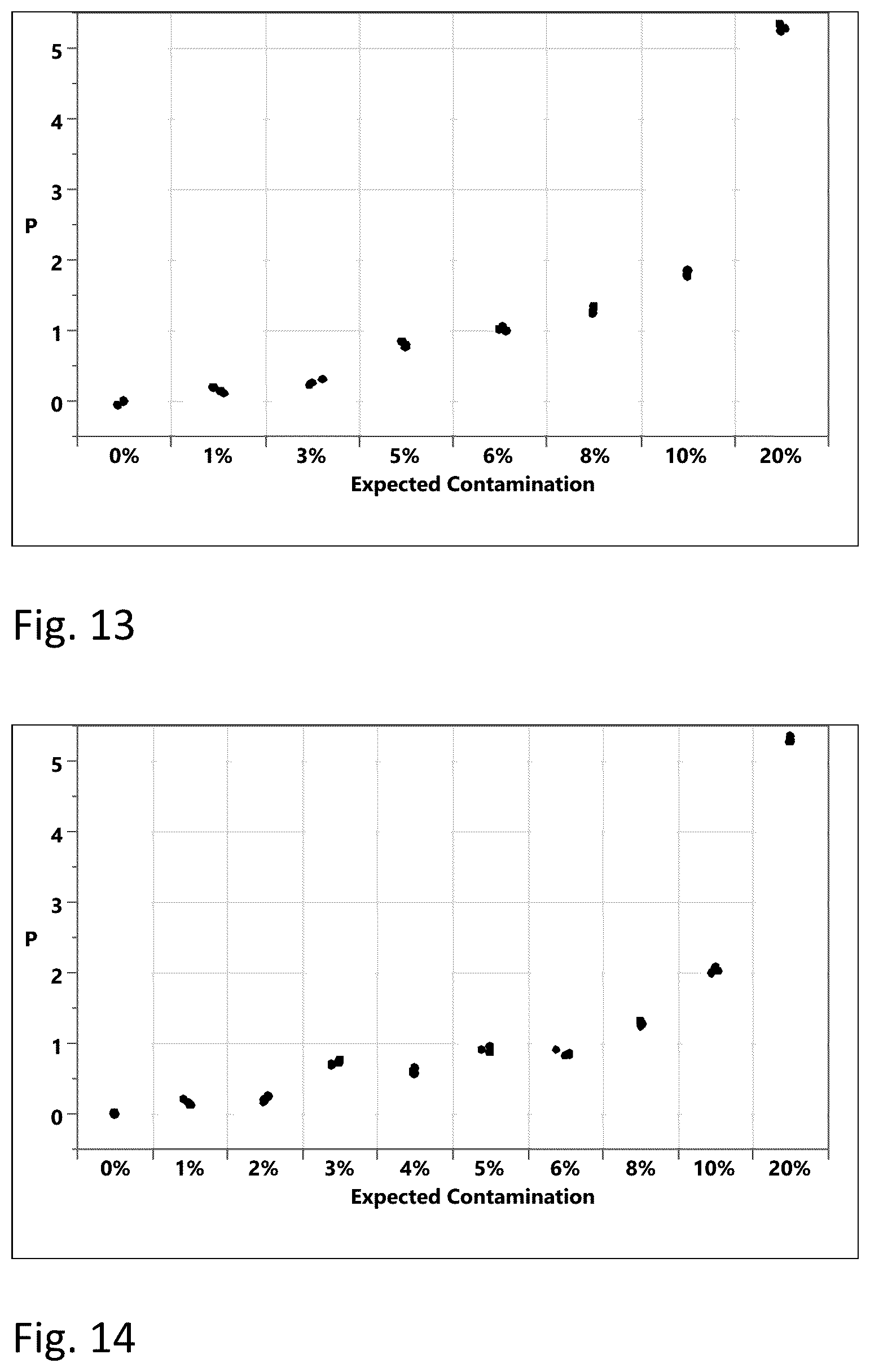 Patent US12612655 Figure 16 – Methods for screening biological samples for contamination
