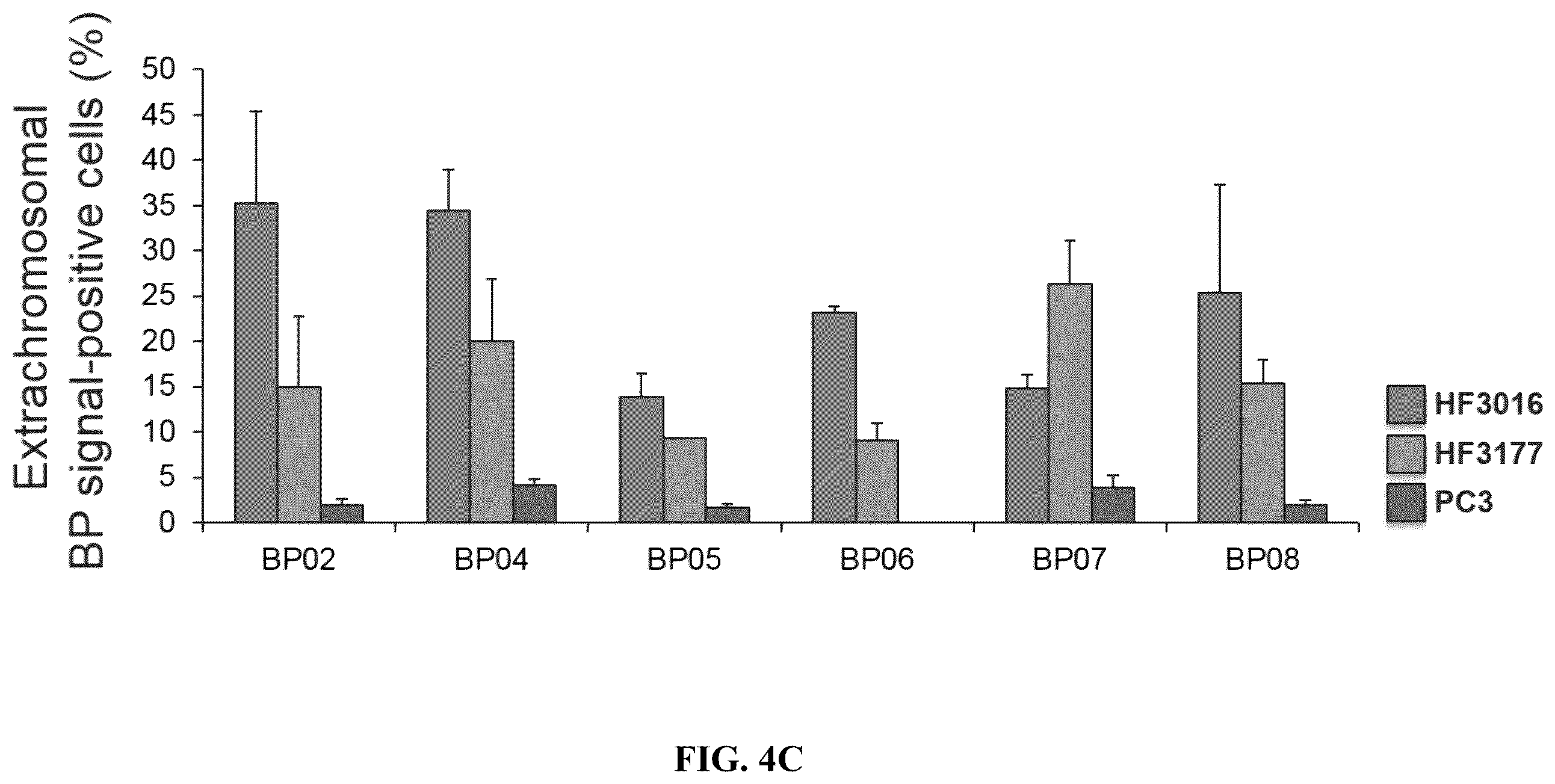 Patent US12612657 Figure 11 – Extrachromosomal DNA labeling