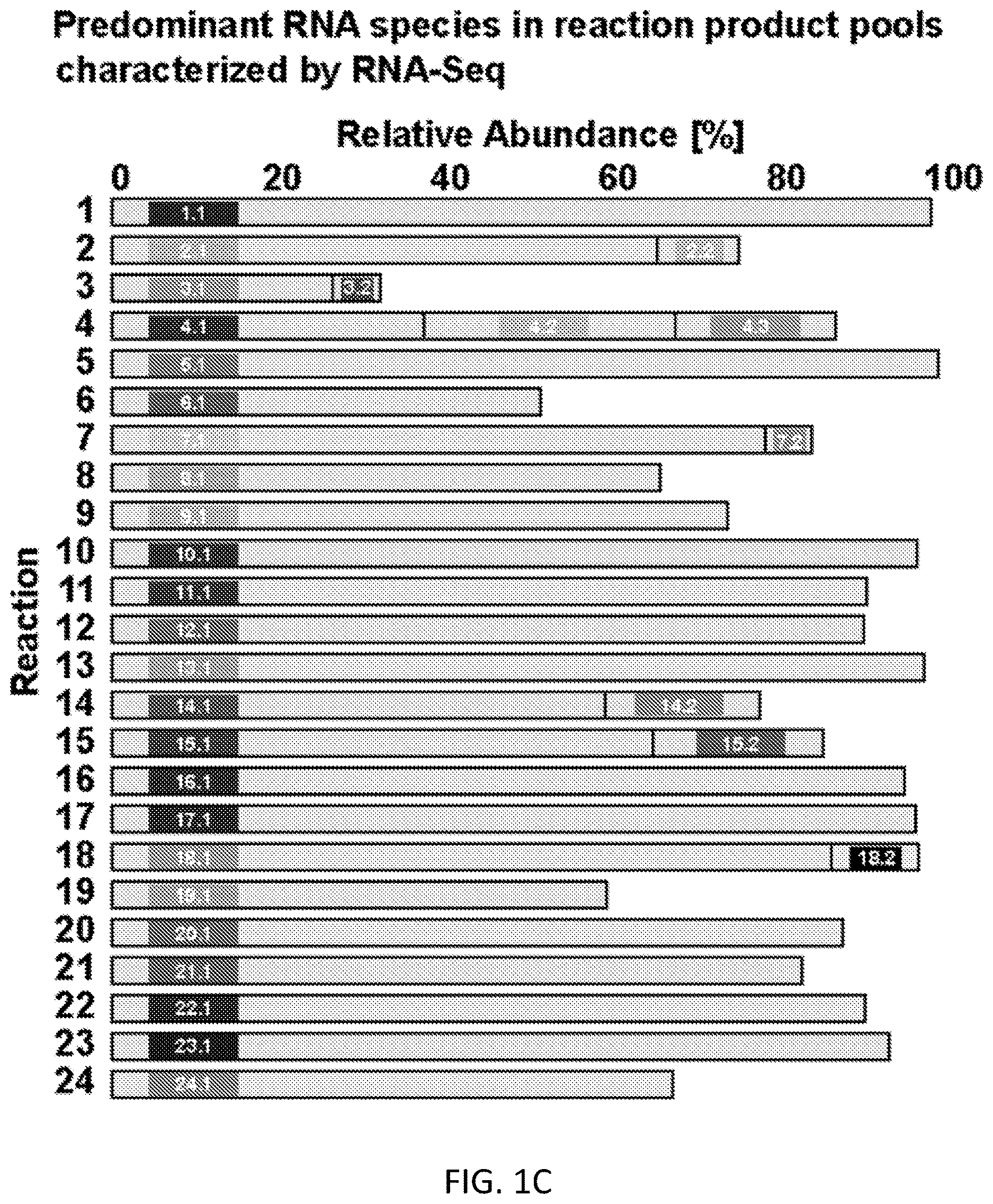 Patent US12612658 Figure 3 – RNA replication using transcription polymerases