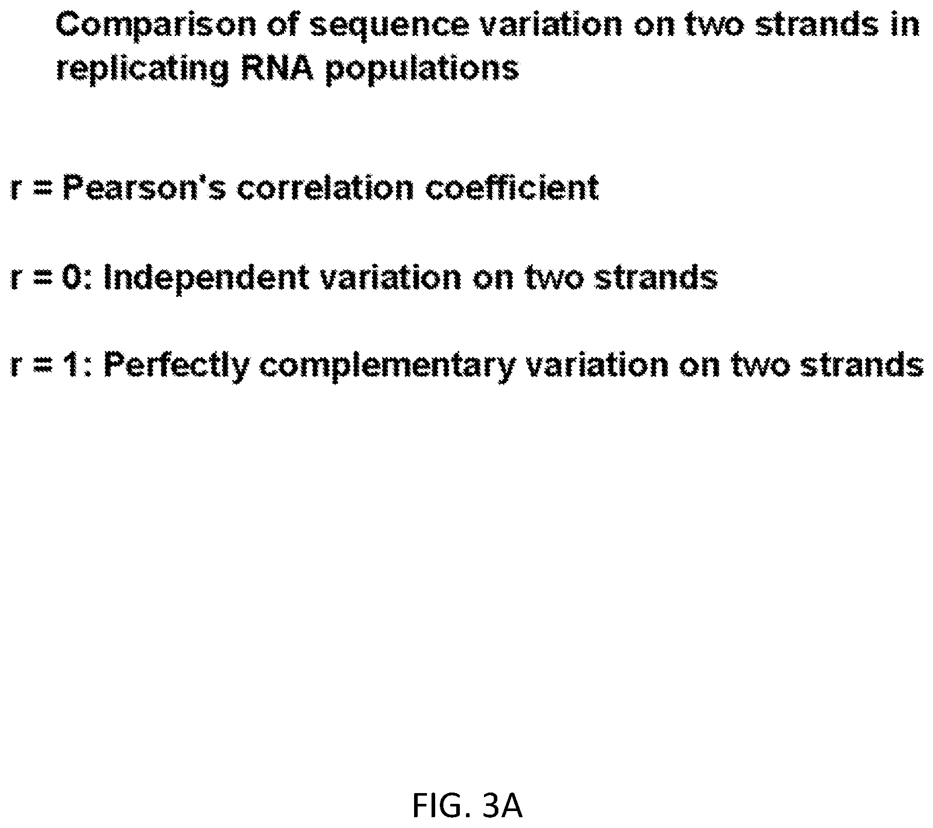 Patent US12612658 Figure 10 – RNA replication using transcription polymerases