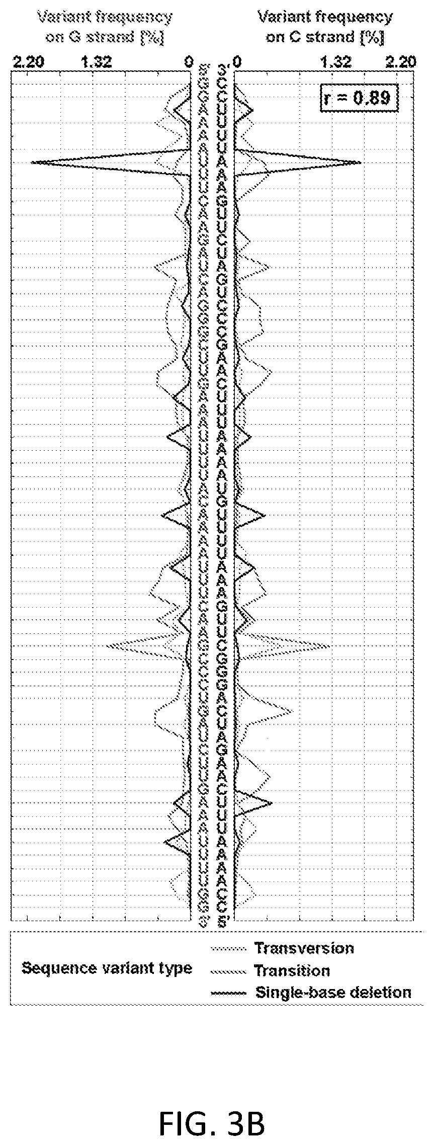 Patent US12612658 Figure 11 – RNA replication using transcription polymerases