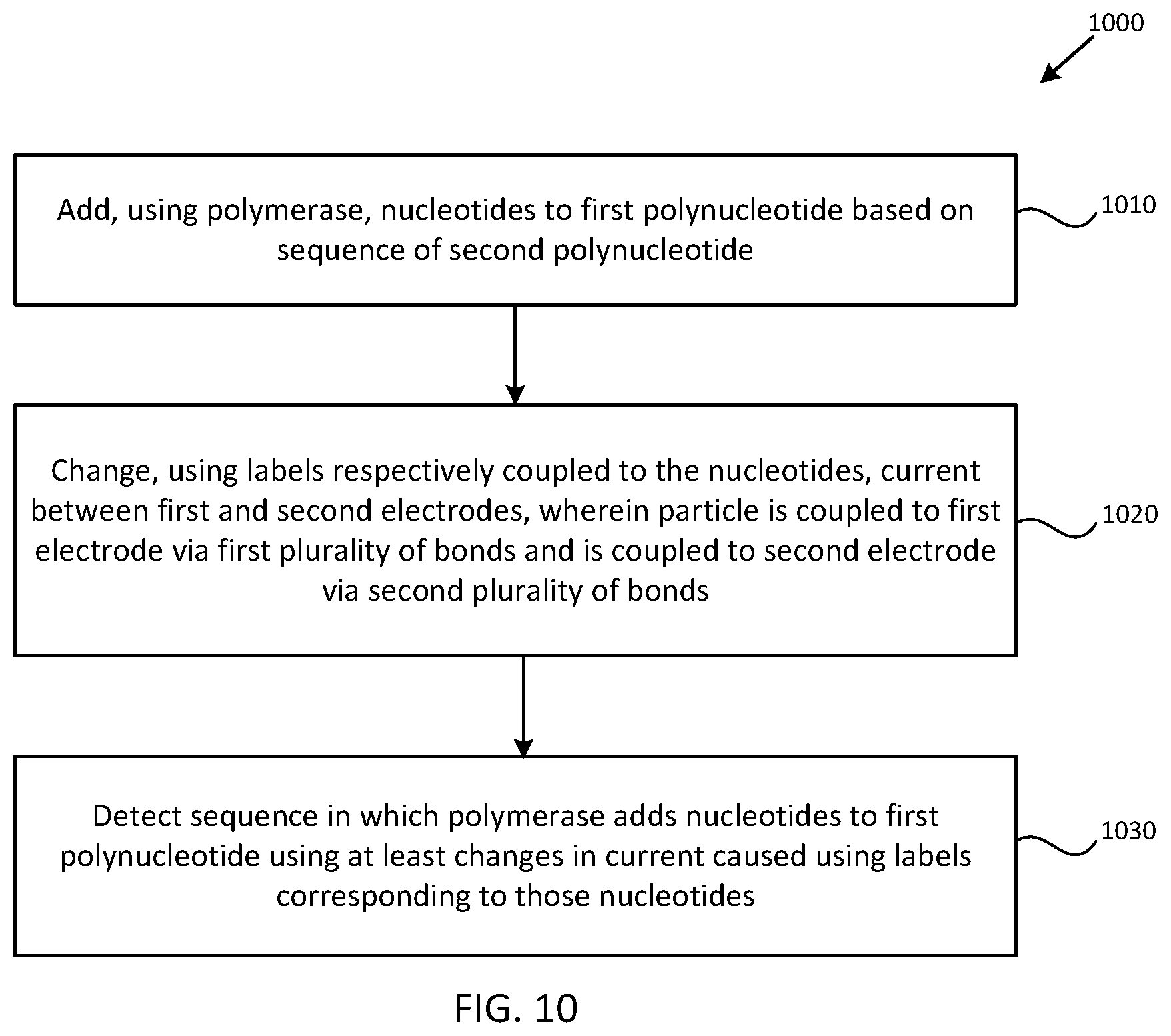 Patent US12612659 Figure 11 – Devices including particles coupled to electrodes, and methods of making and using the same