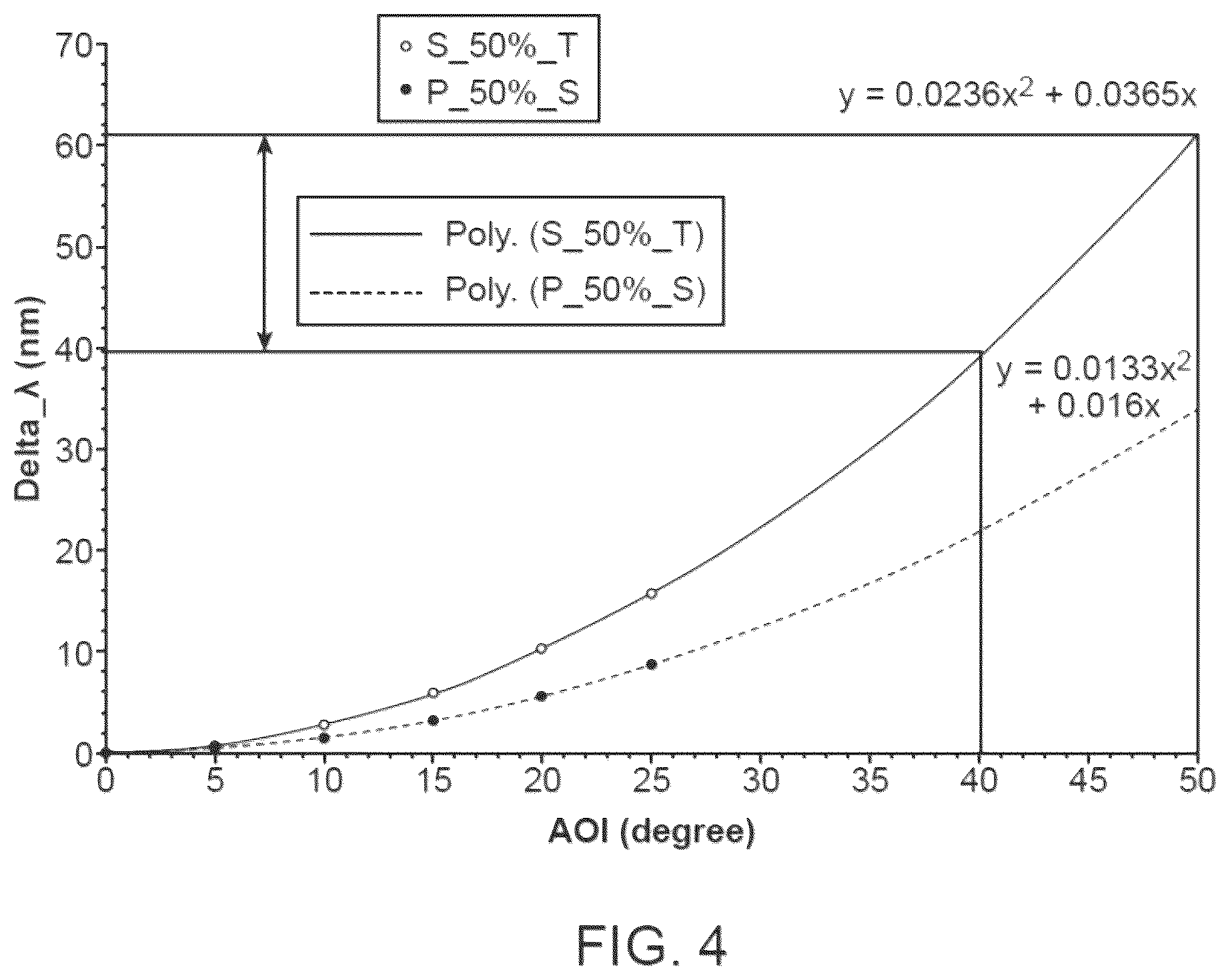 Patent US12612660 Figure 4 – Optical systems for nucleic acid sequencing and methods thereof