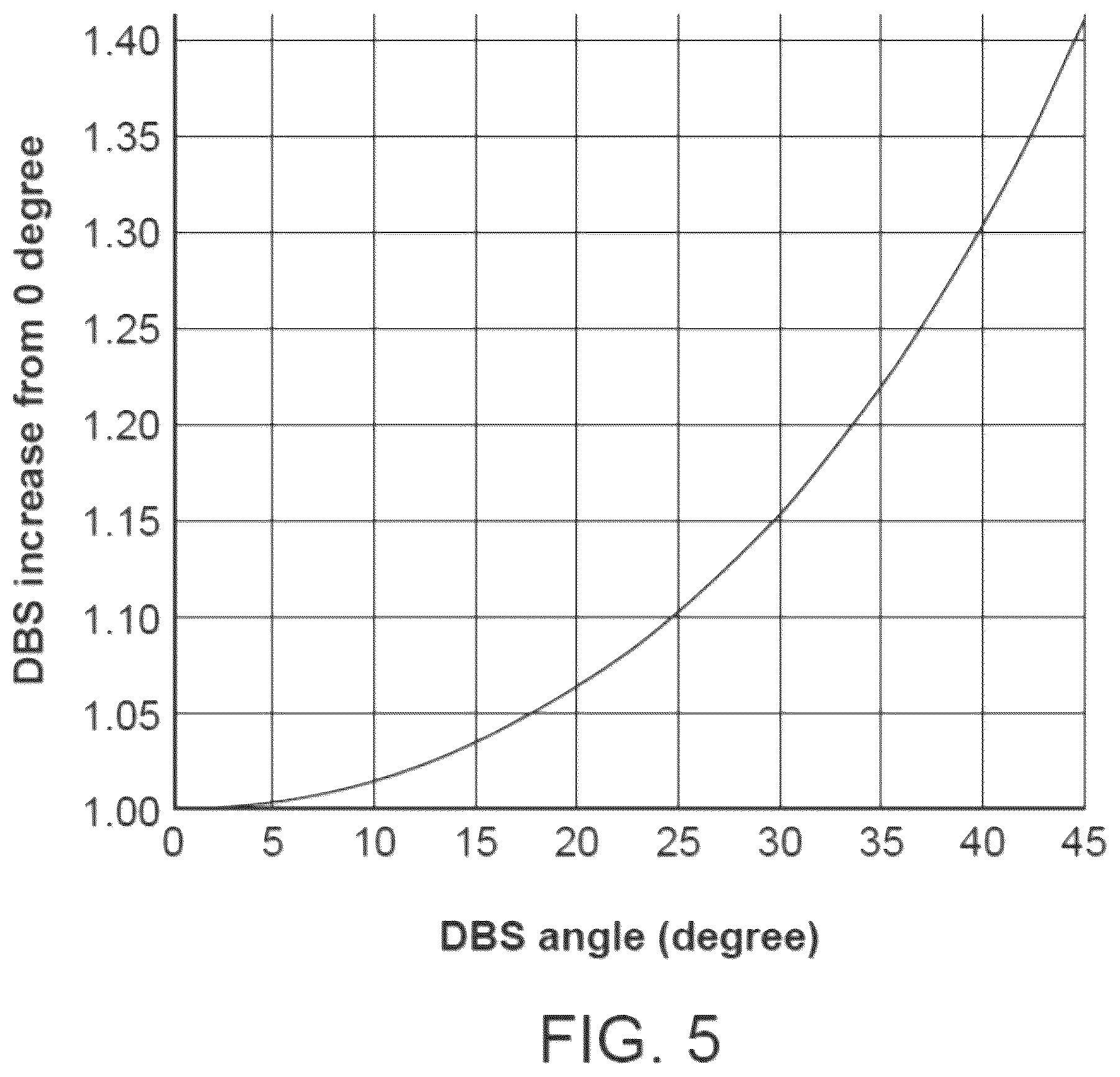 Patent US12612660 Figure 5 – Optical systems for nucleic acid sequencing and methods thereof