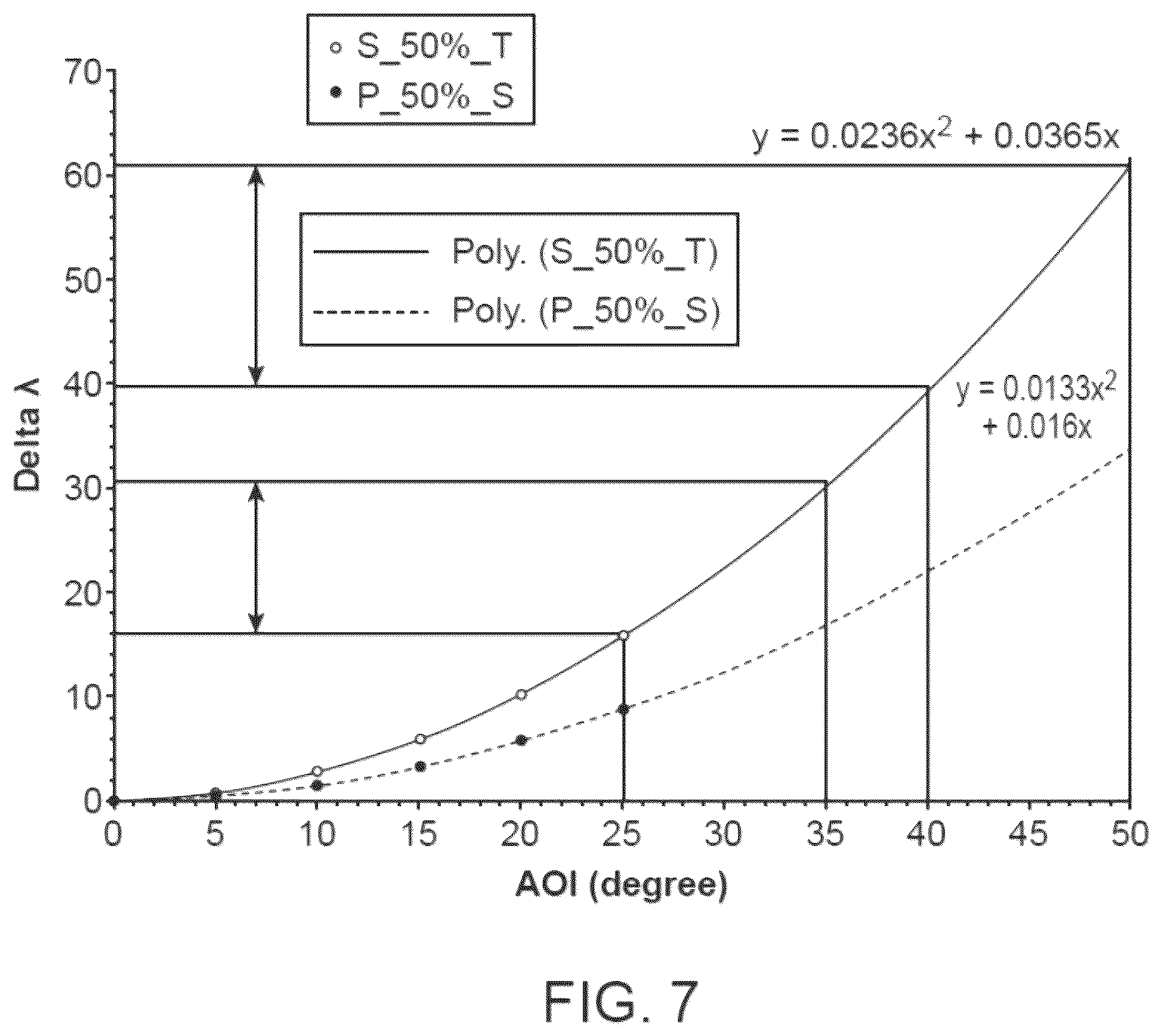 Patent US12612660 Figure 8 – Optical systems for nucleic acid sequencing and methods thereof