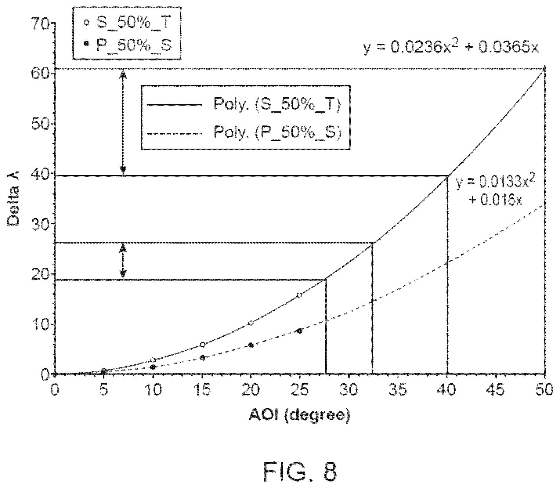 Patent US12612660 Figure 9 – Optical systems for nucleic acid sequencing and methods thereof