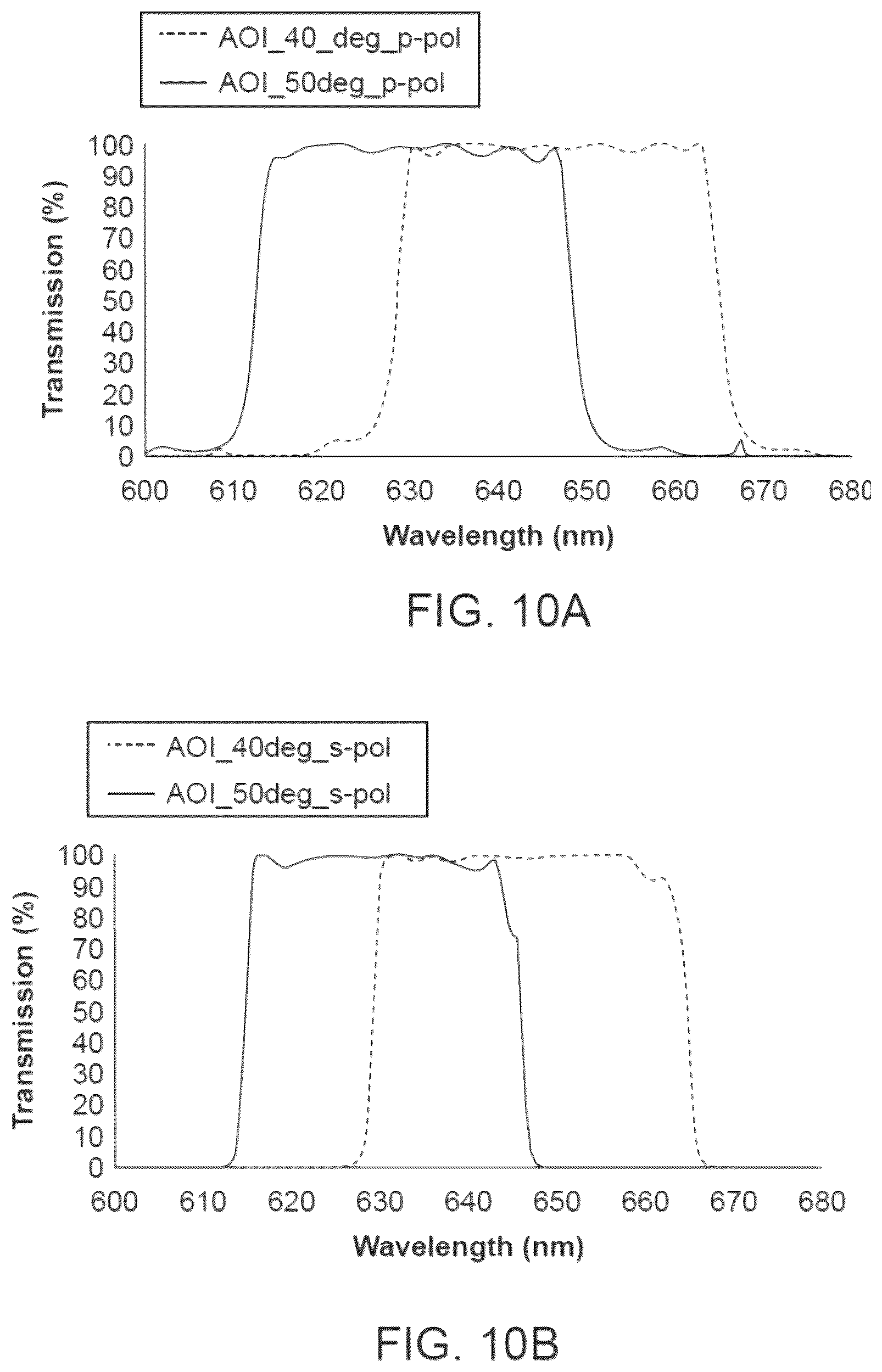 Patent US12612660 Figure 12 – Optical systems for nucleic acid sequencing and methods thereof