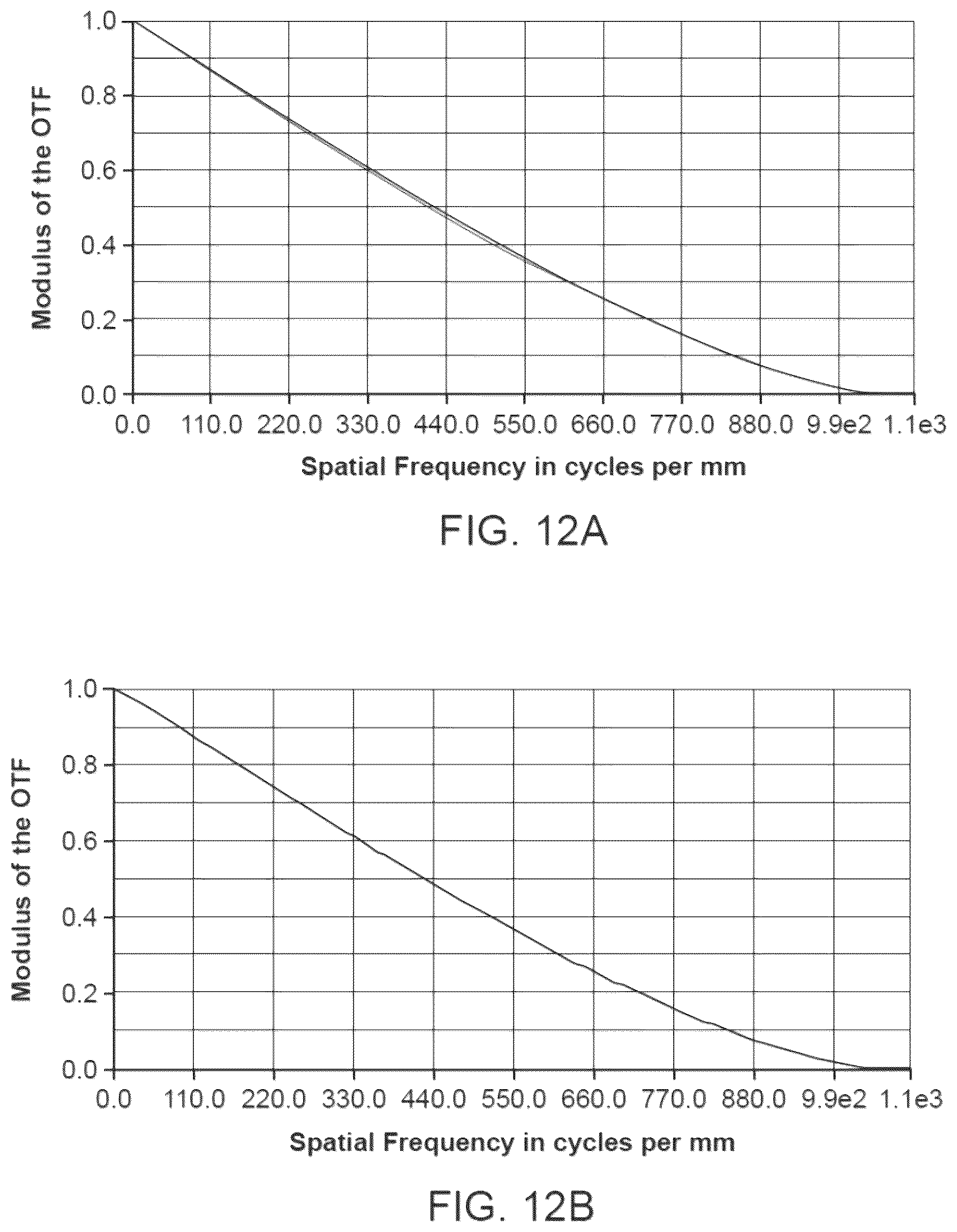 Patent US12612660 Figure 14 – Optical systems for nucleic acid sequencing and methods thereof