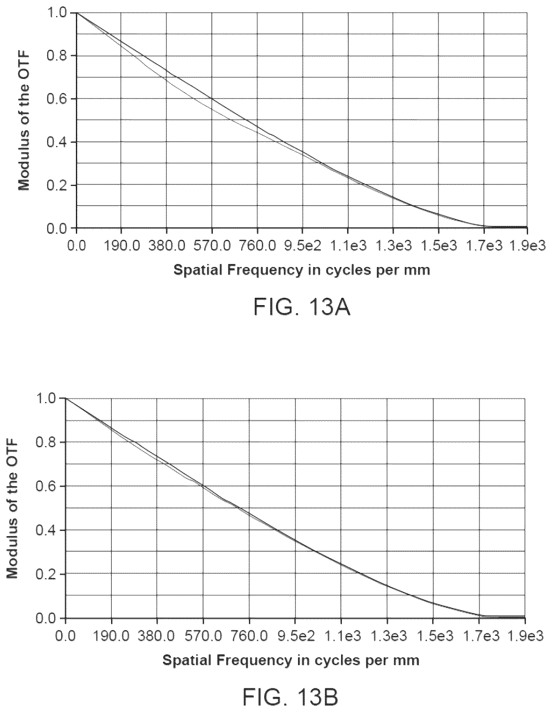 Patent US12612660 Figure 15 – Optical systems for nucleic acid sequencing and methods thereof