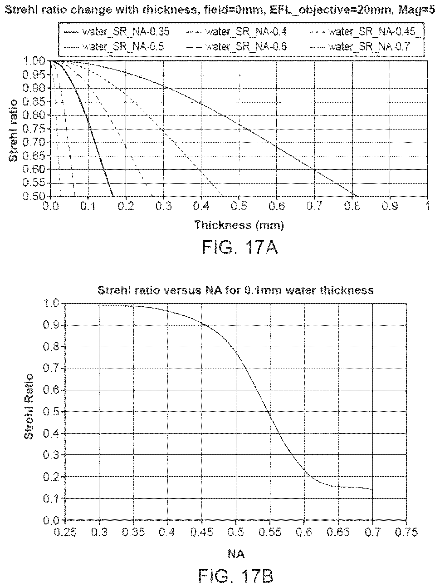 Patent US12612660 Figure 19 – Optical systems for nucleic acid sequencing and methods thereof