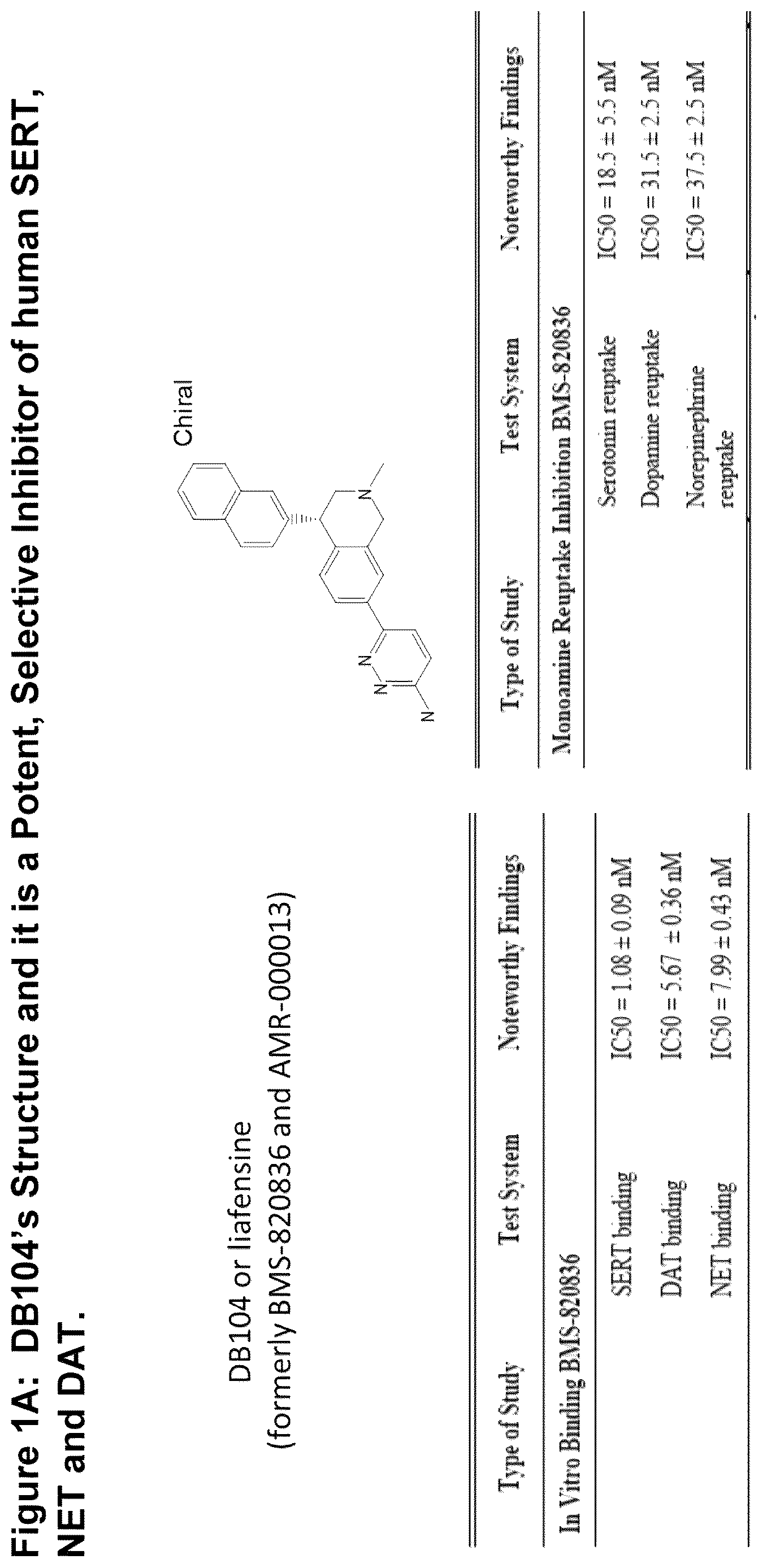 Patent US12612661 Figure 1 – Compositions and methods for assessing the efficacy of inhibitors of neurotransmitter transporters