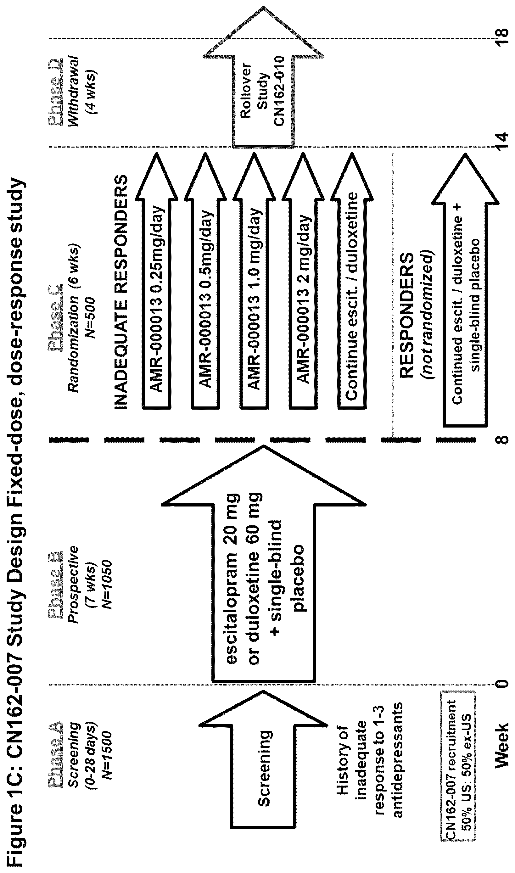 Patent US12612661 Figure 3 – Compositions and methods for assessing the efficacy of inhibitors of neurotransmitter transporters
