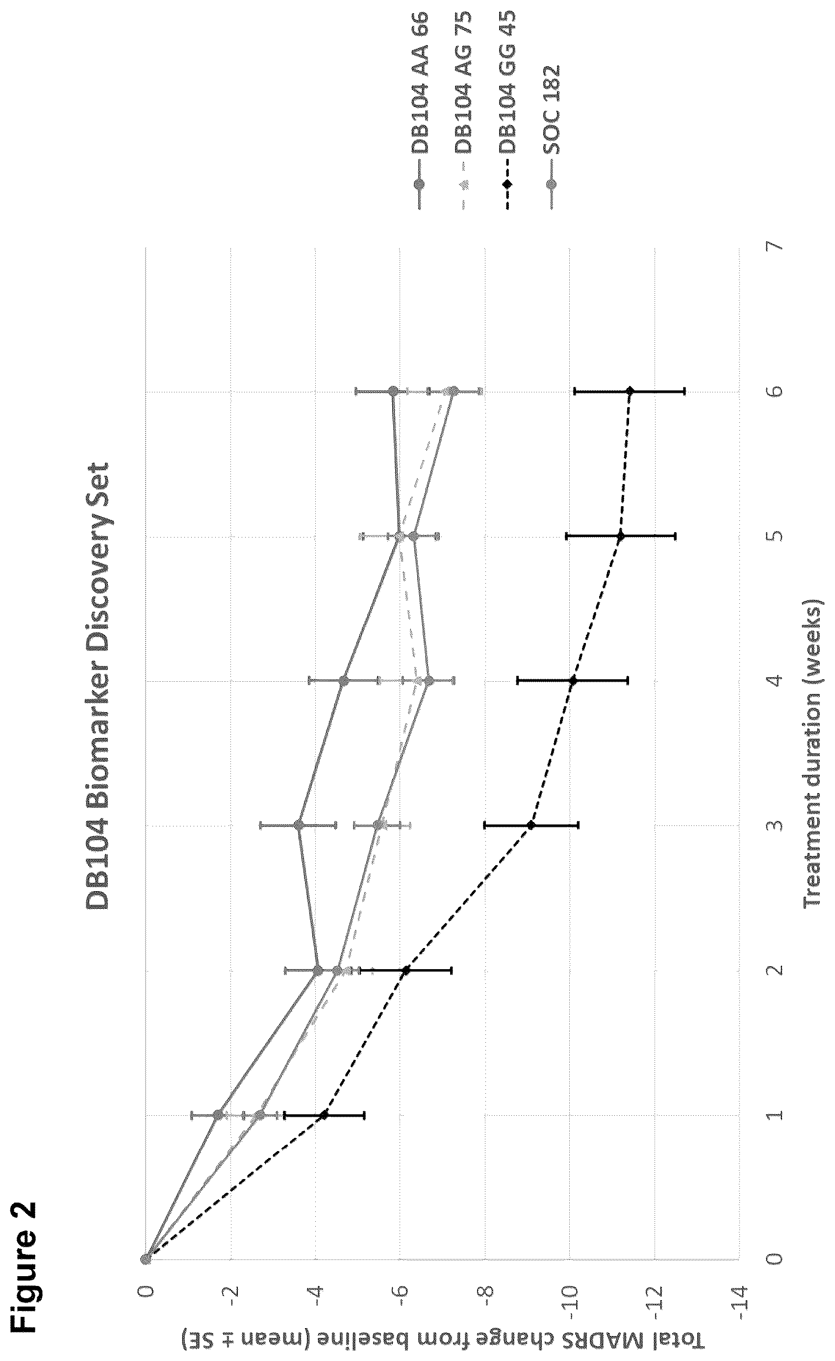Patent US12612661 Figure 4 – Compositions and methods for assessing the efficacy of inhibitors of neurotransmitter transporters