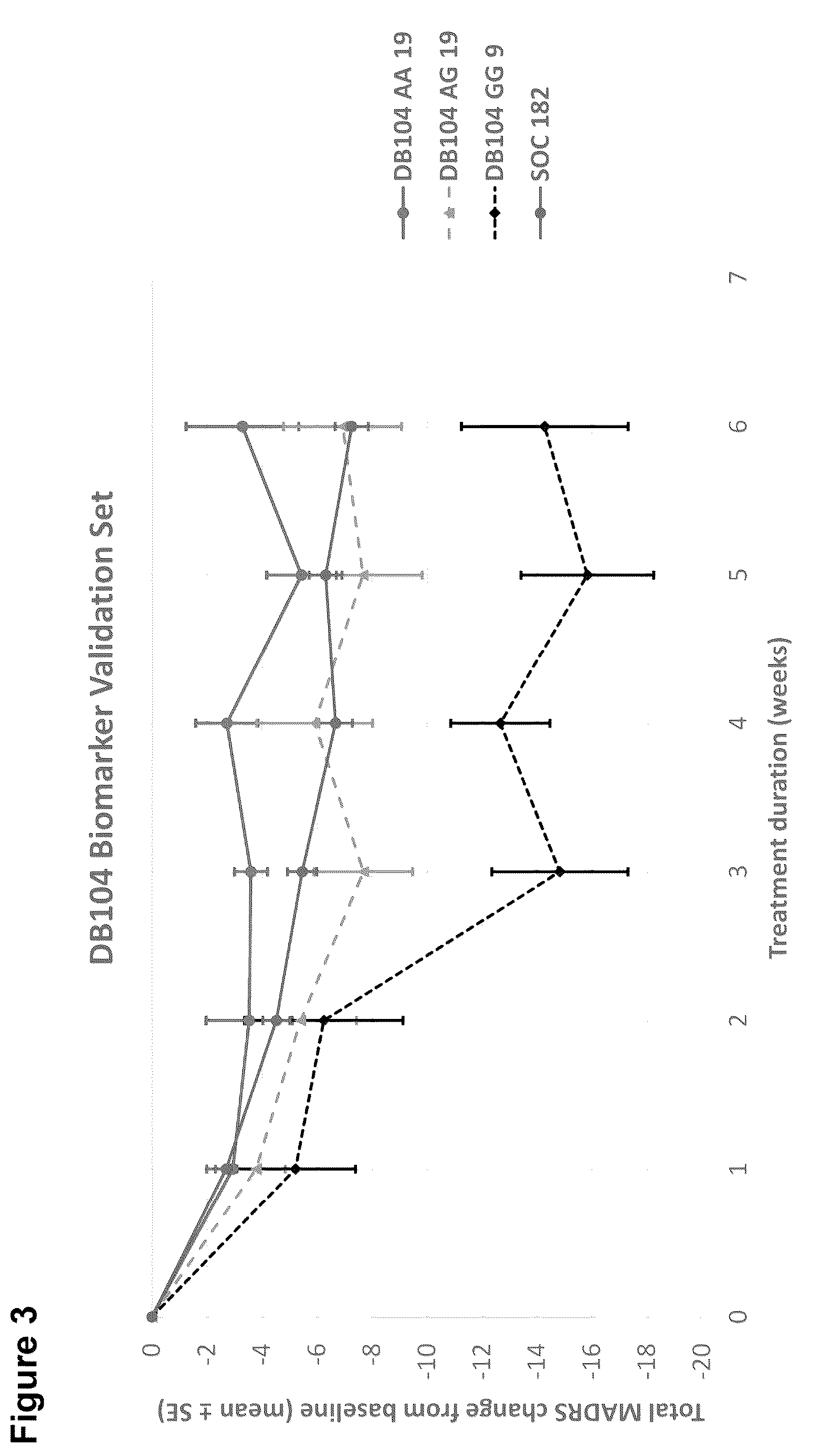 Patent US12612661 Figure 5 – Compositions and methods for assessing the efficacy of inhibitors of neurotransmitter transporters