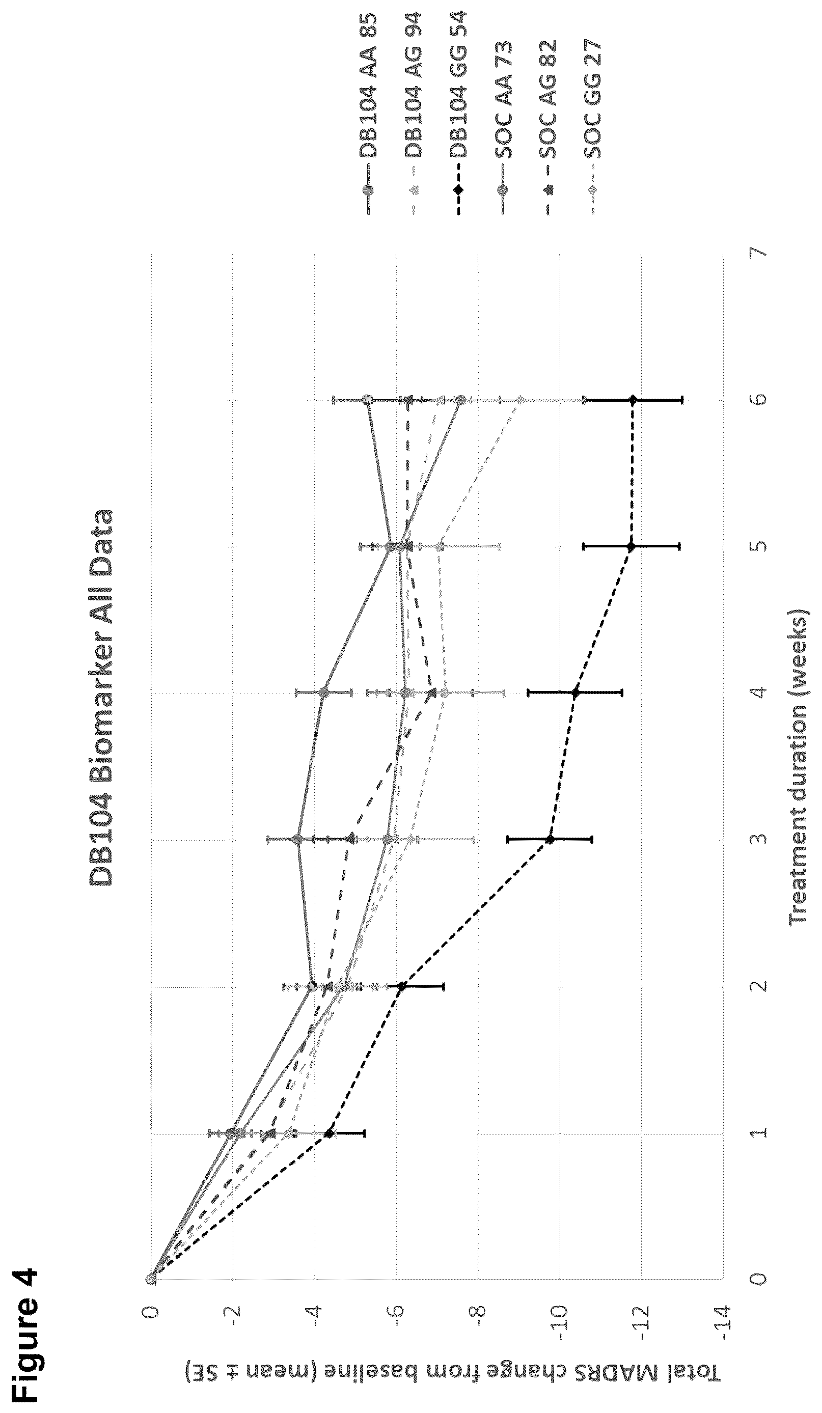 Patent US12612661 Figure 6 – Compositions and methods for assessing the efficacy of inhibitors of neurotransmitter transporters
