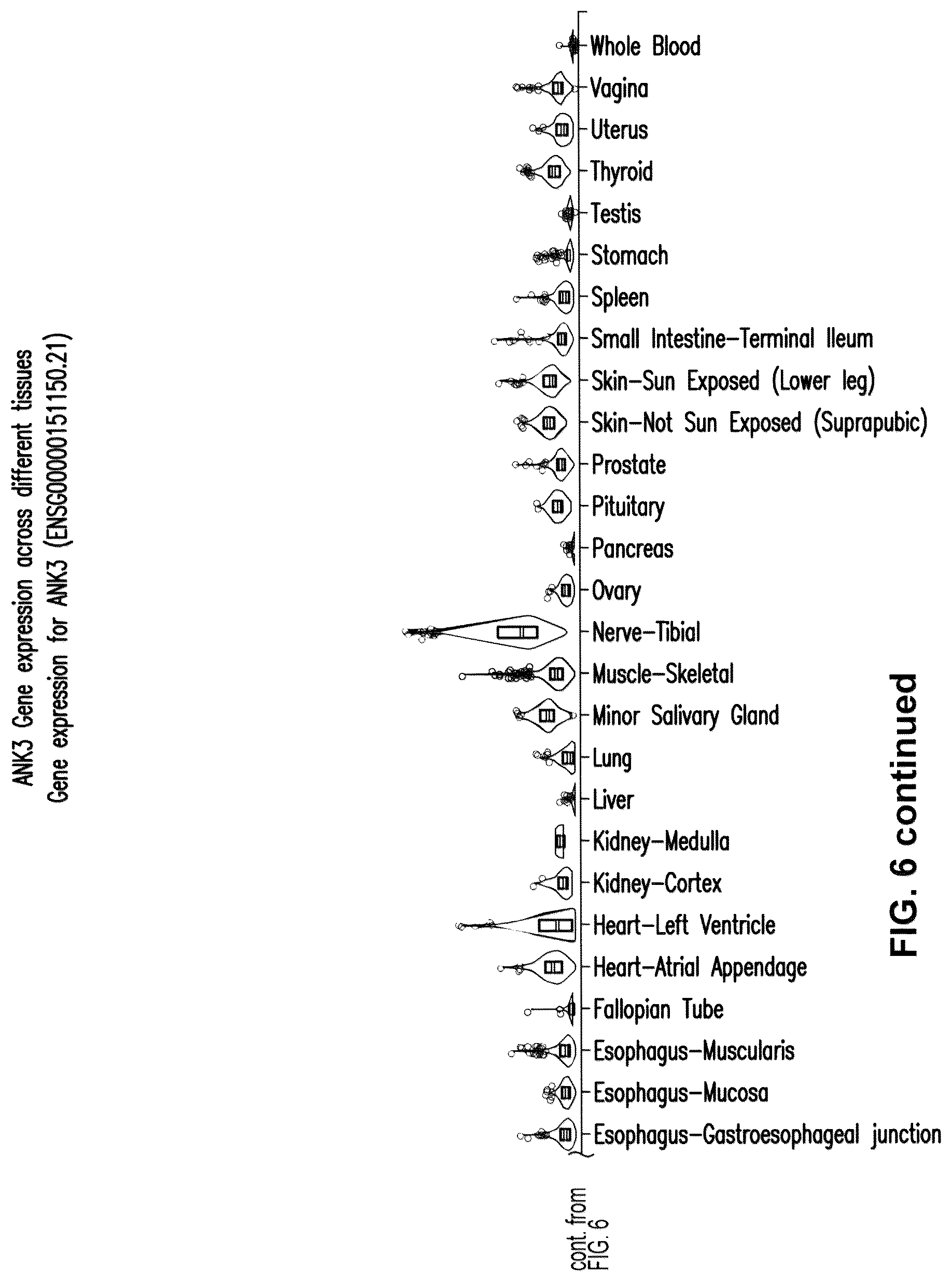 Patent US12612661 Figure 10 – Compositions and methods for assessing the efficacy of inhibitors of neurotransmitter transporters