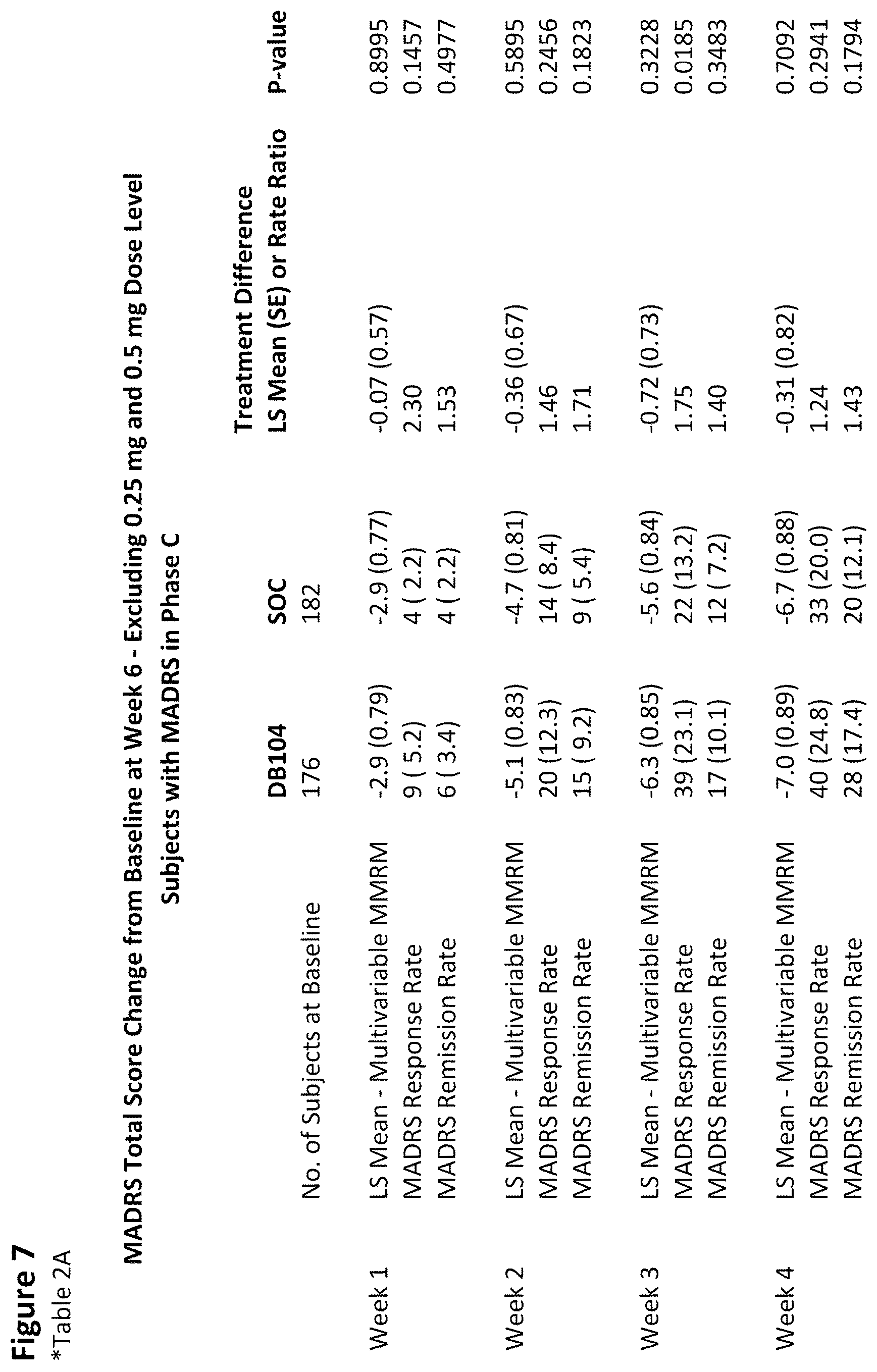 Patent US12612661 Figure 11 – Compositions and methods for assessing the efficacy of inhibitors of neurotransmitter transporters