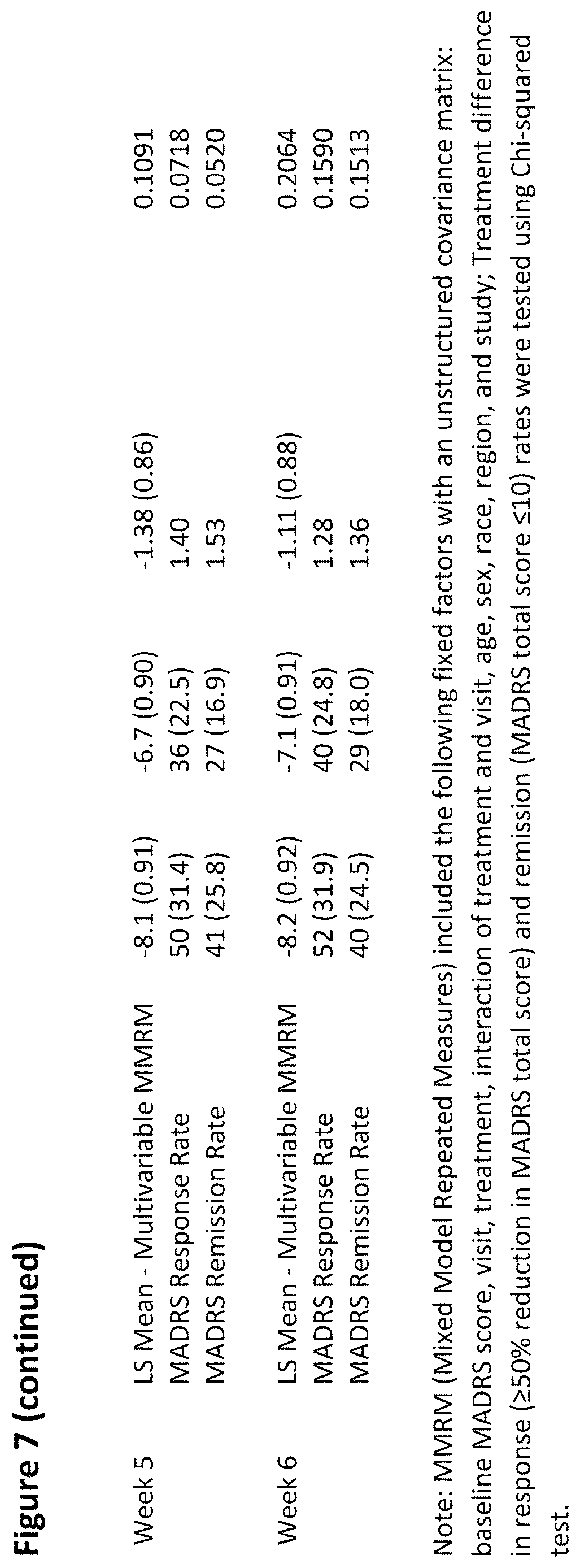 Patent US12612661 Figure 12 – Compositions and methods for assessing the efficacy of inhibitors of neurotransmitter transporters