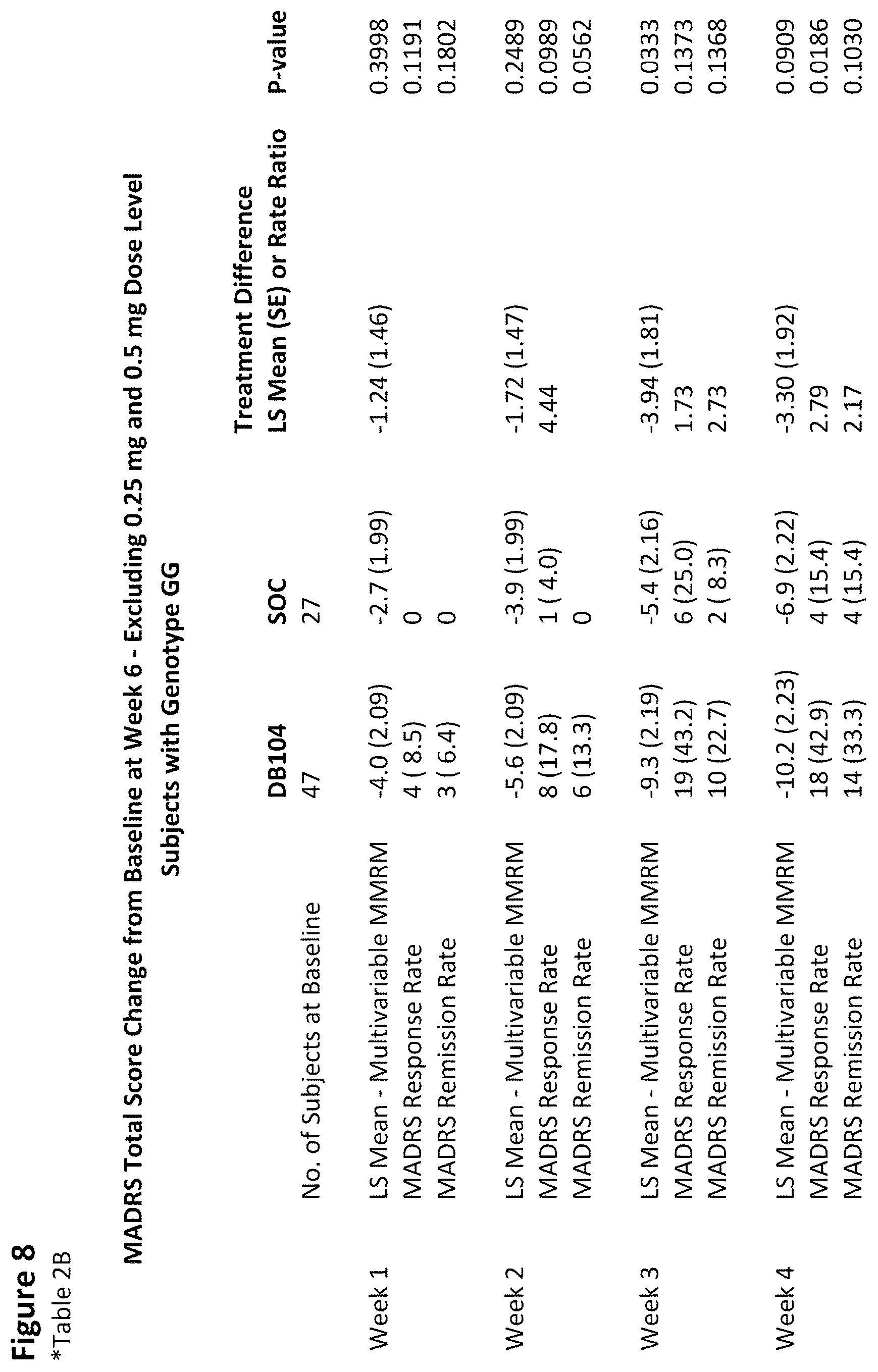 Patent US12612661 Figure 13 – Compositions and methods for assessing the efficacy of inhibitors of neurotransmitter transporters
