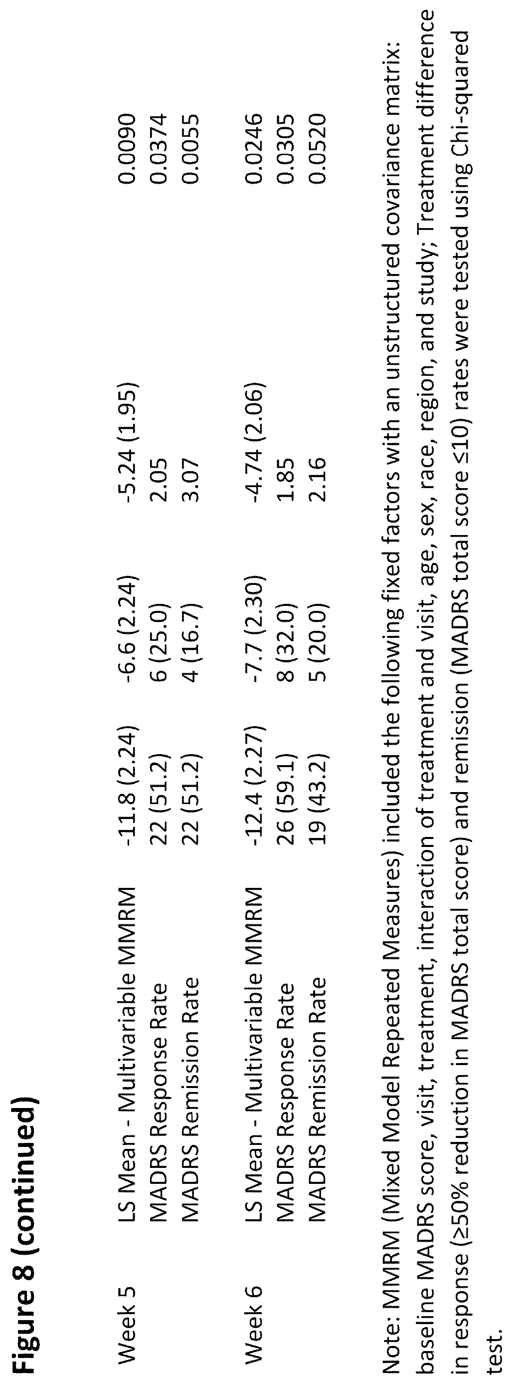 Patent US12612661 Figure 14 – Compositions and methods for assessing the efficacy of inhibitors of neurotransmitter transporters