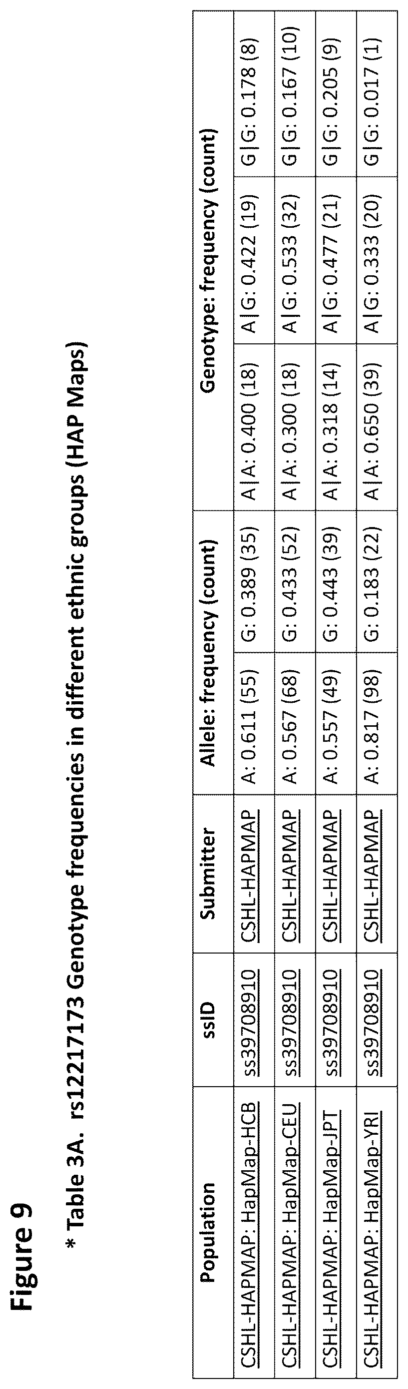 Patent US12612661 Figure 15 – Compositions and methods for assessing the efficacy of inhibitors of neurotransmitter transporters