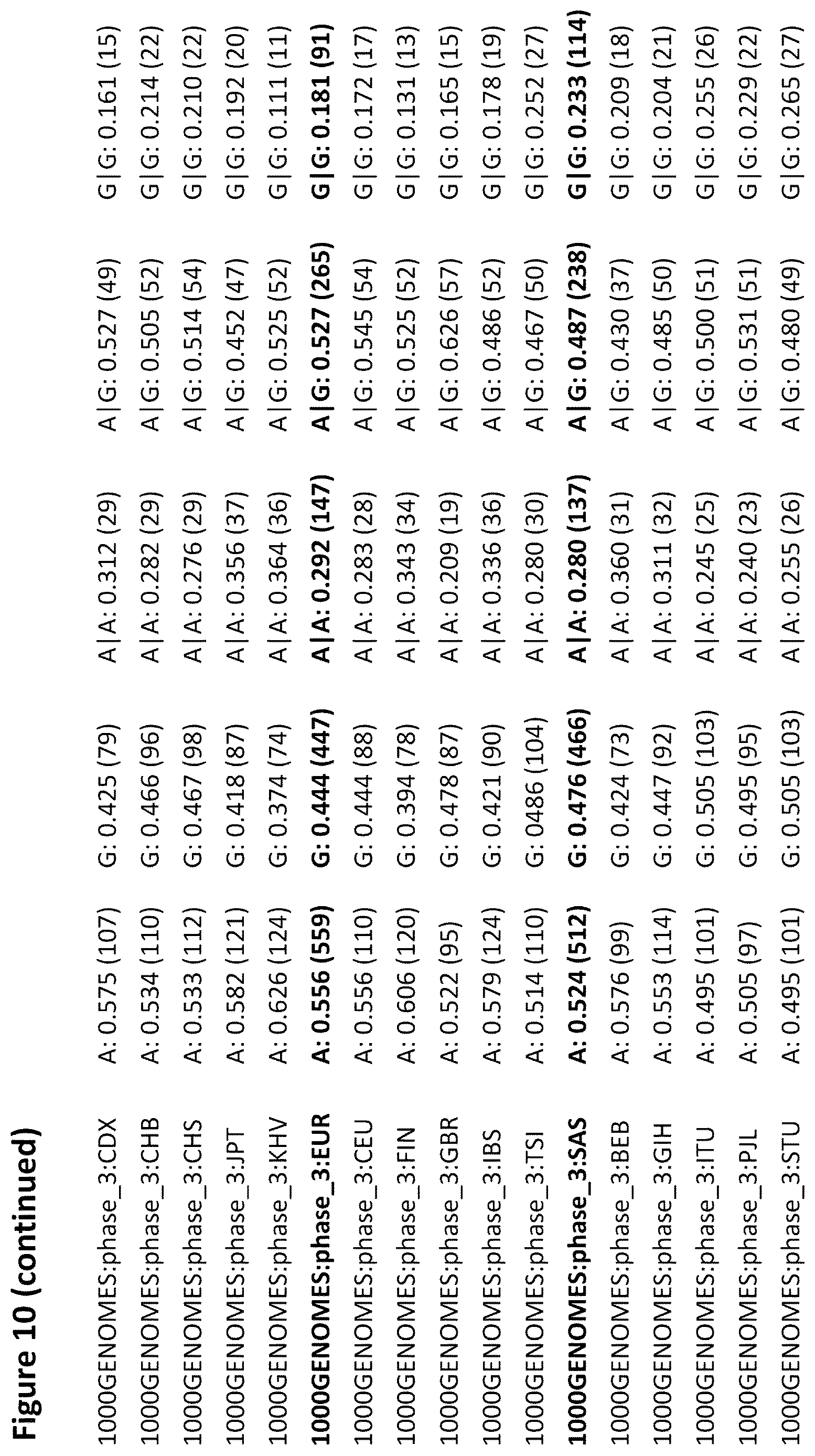 Patent US12612661 Figure 17 – Compositions and methods for assessing the efficacy of inhibitors of neurotransmitter transporters