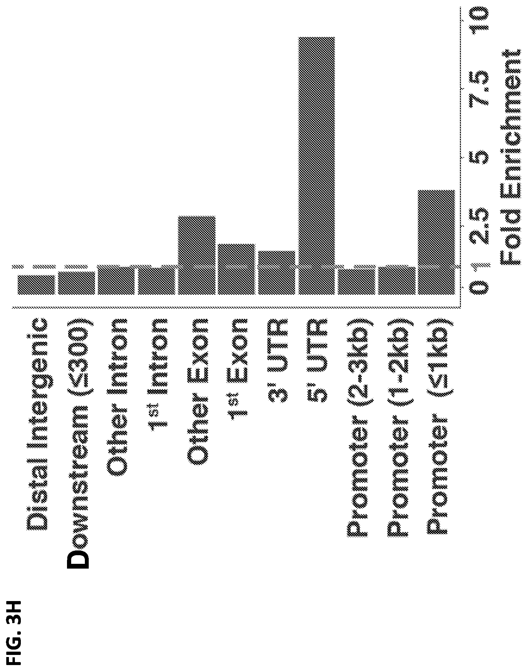 Patent US12612662 Figure 8 – DNA repair site detection for personal genomics, epigenomics, and gene therapy