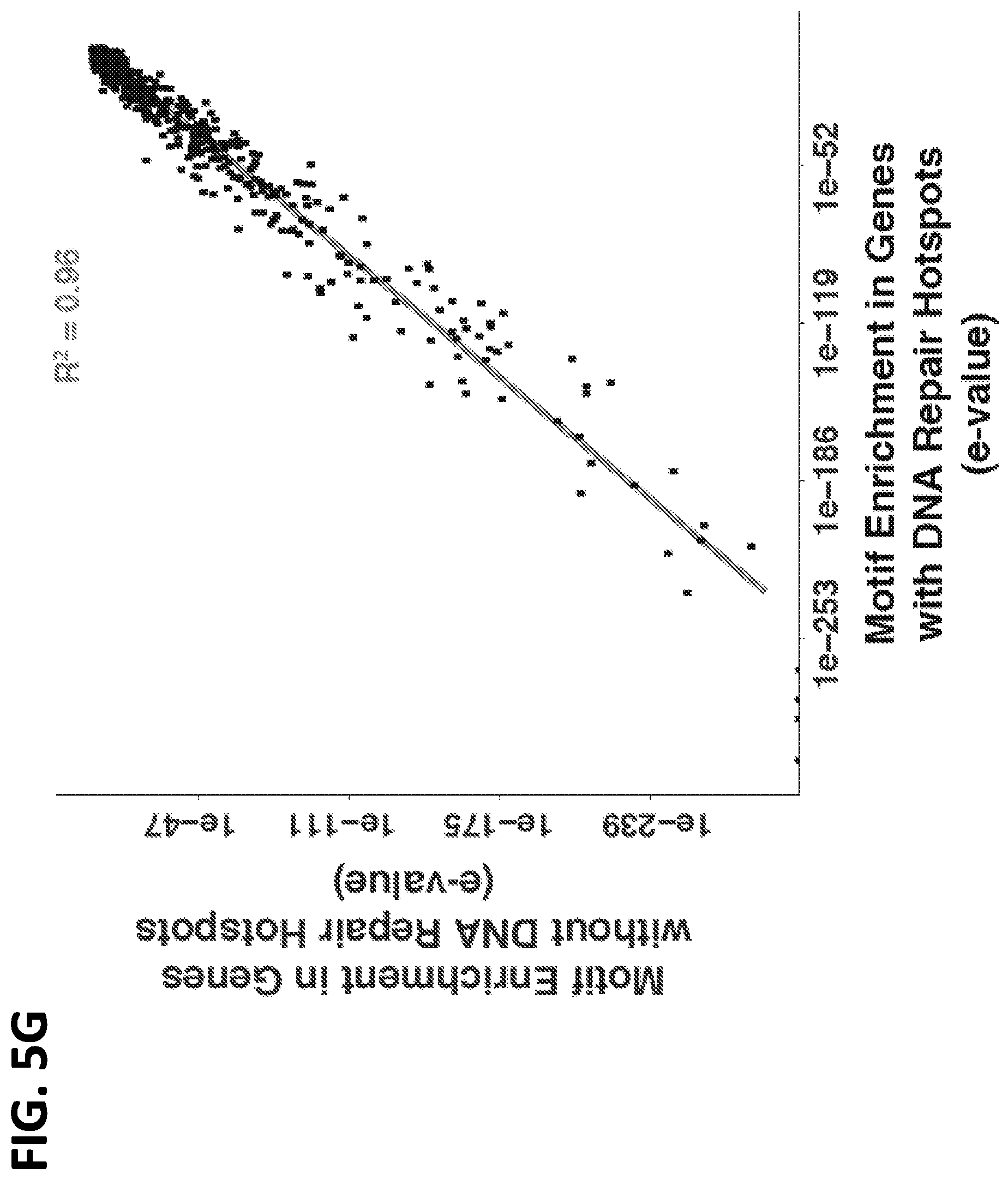 Patent US12612662 Figure 13 – DNA repair site detection for personal genomics, epigenomics, and gene therapy