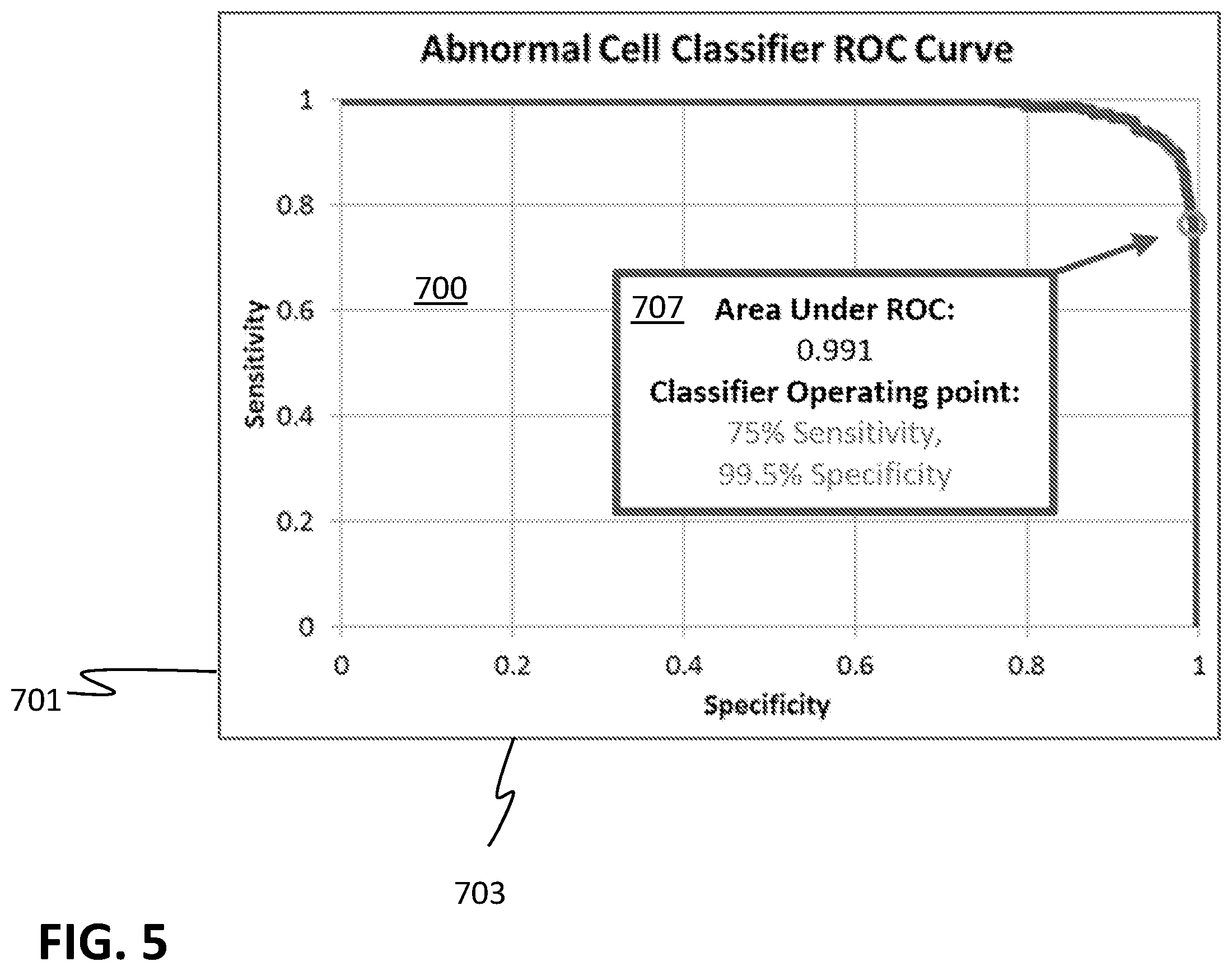 Patent US12612663 Figure 5 – Morphometric detection of DNA mismatch repair deficiency