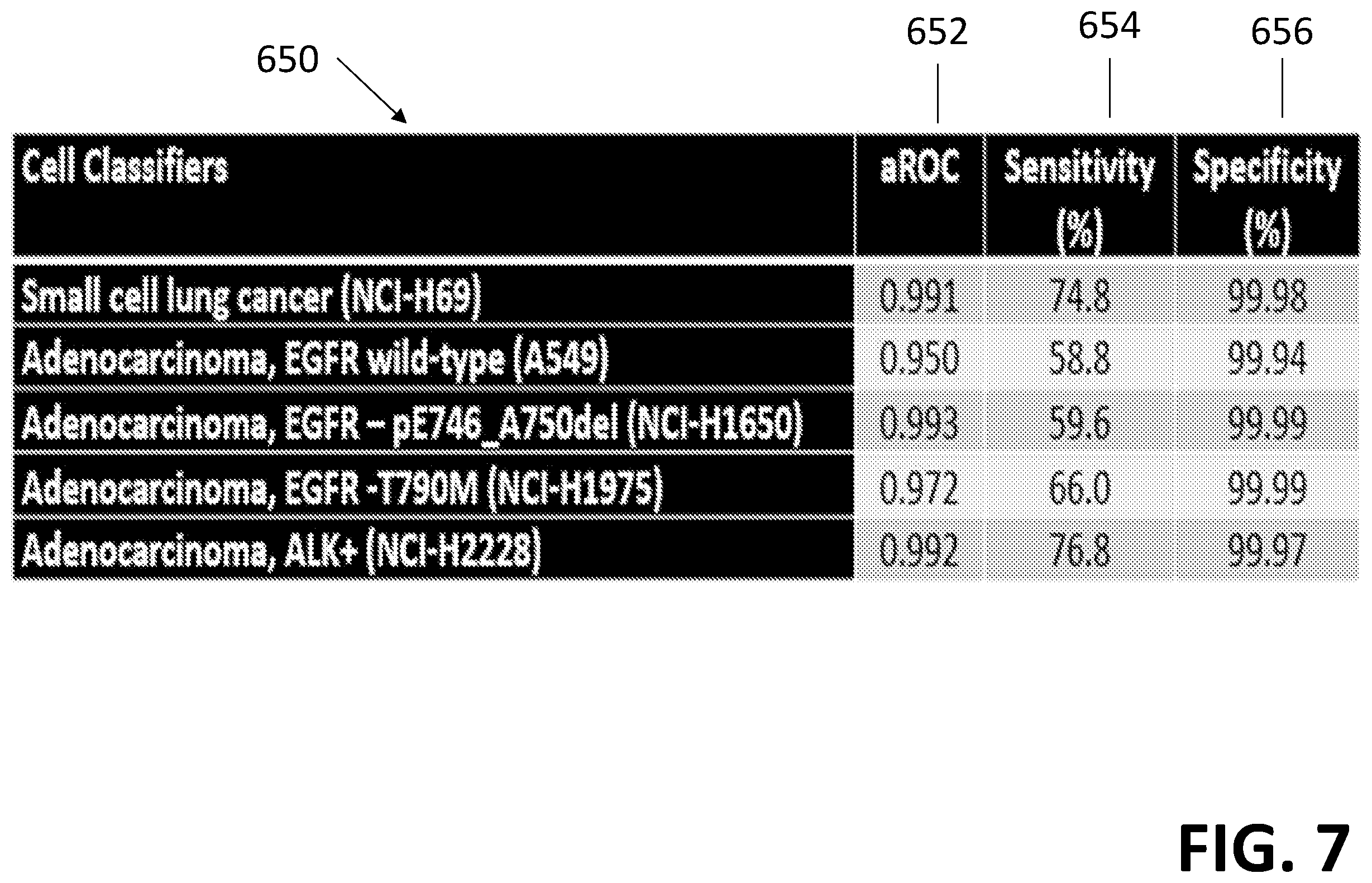 Patent US12612663 Figure 7 – Morphometric detection of DNA mismatch repair deficiency