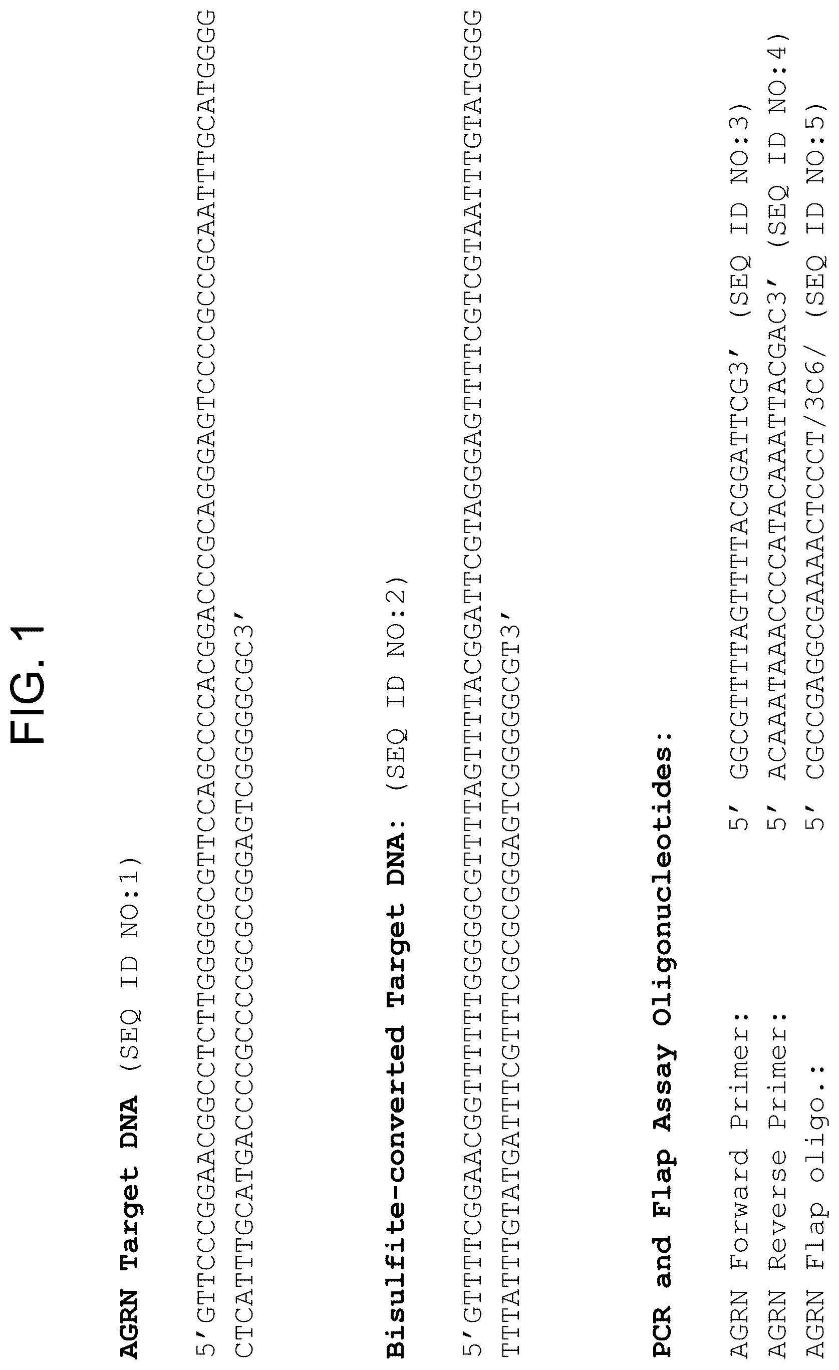 Patent US12612664 Figure 1 – Detection and analysis of methylated DNA