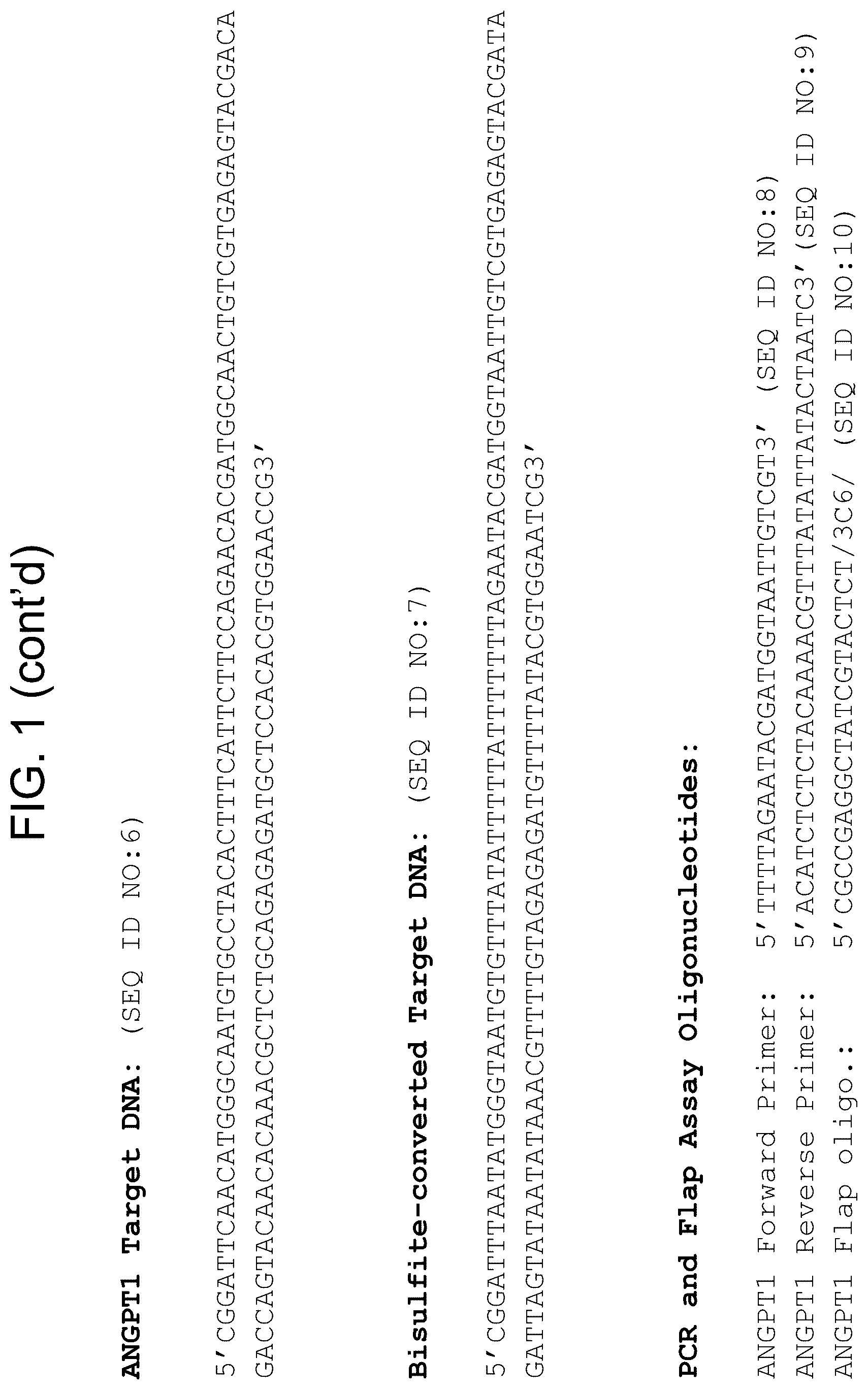 Patent US12612664 Figure 2 – Detection and analysis of methylated DNA