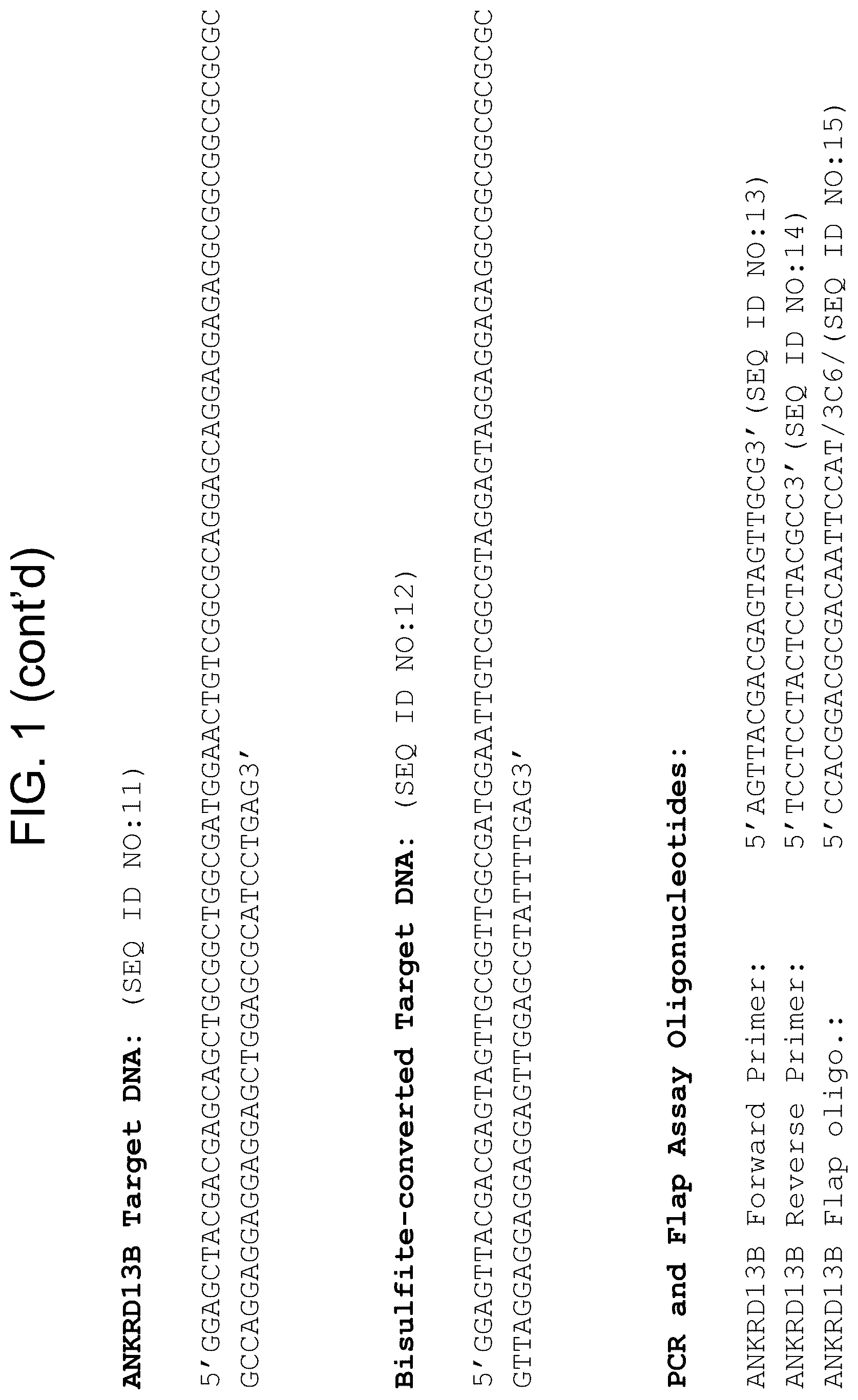 Patent US12612664 Figure 3 – Detection and analysis of methylated DNA