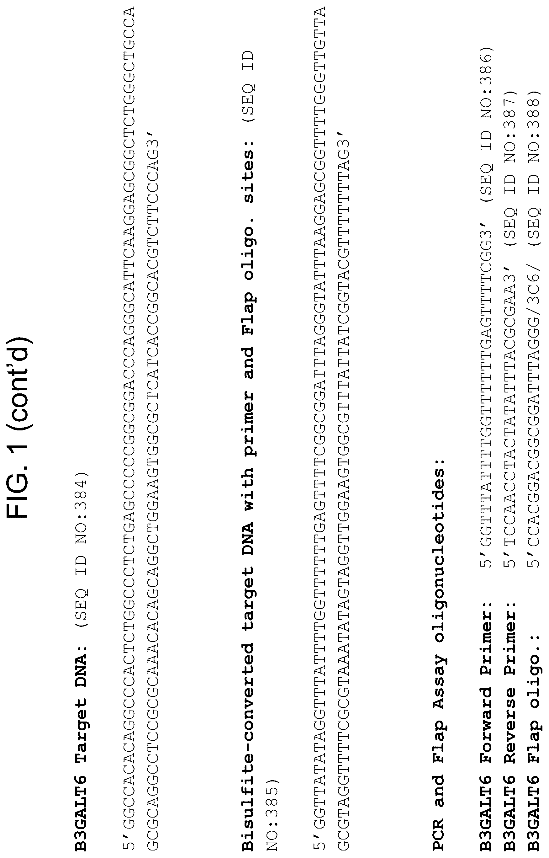 Patent US12612664 Figure 5 – Detection and analysis of methylated DNA