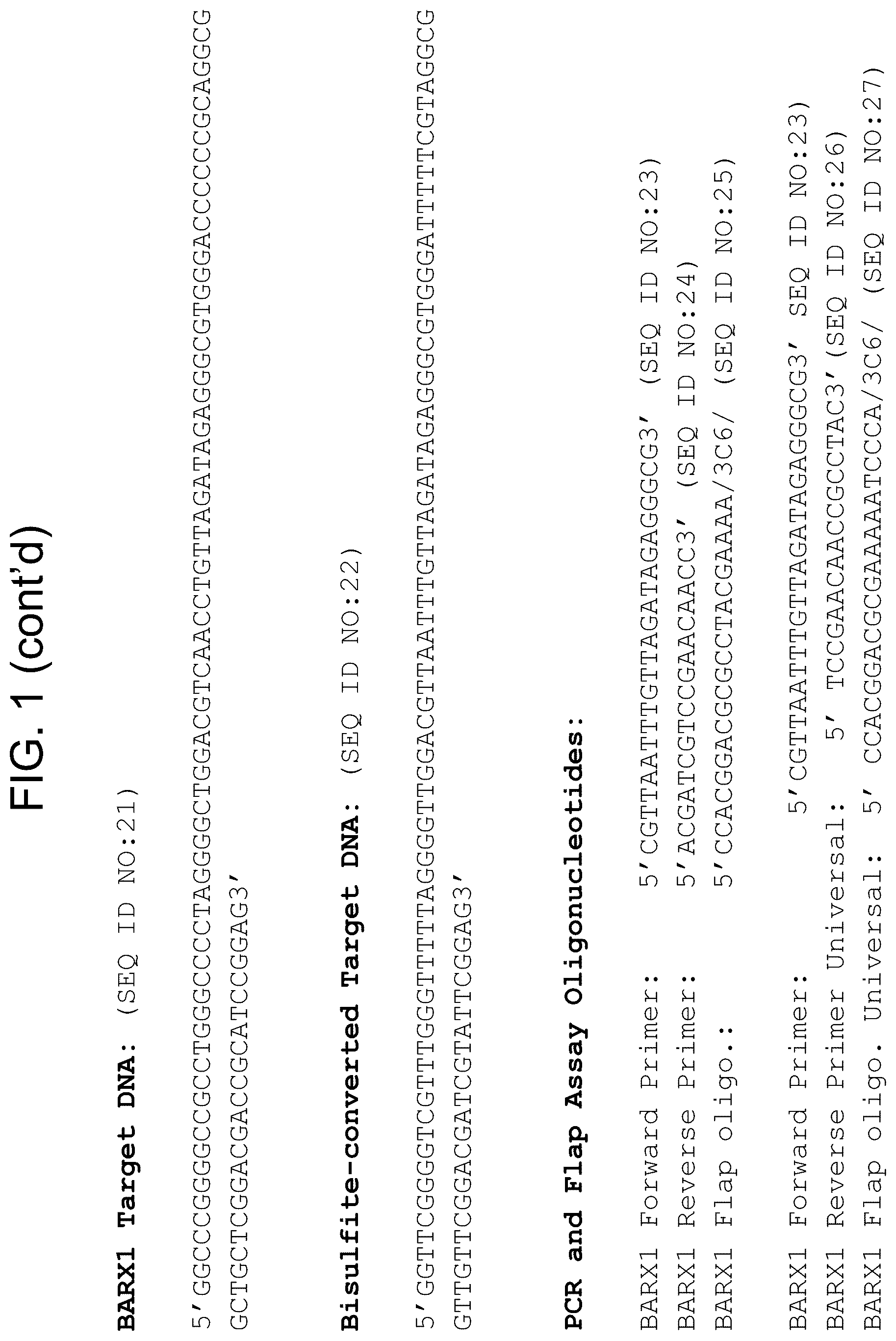 Patent US12612664 Figure 6 – Detection and analysis of methylated DNA