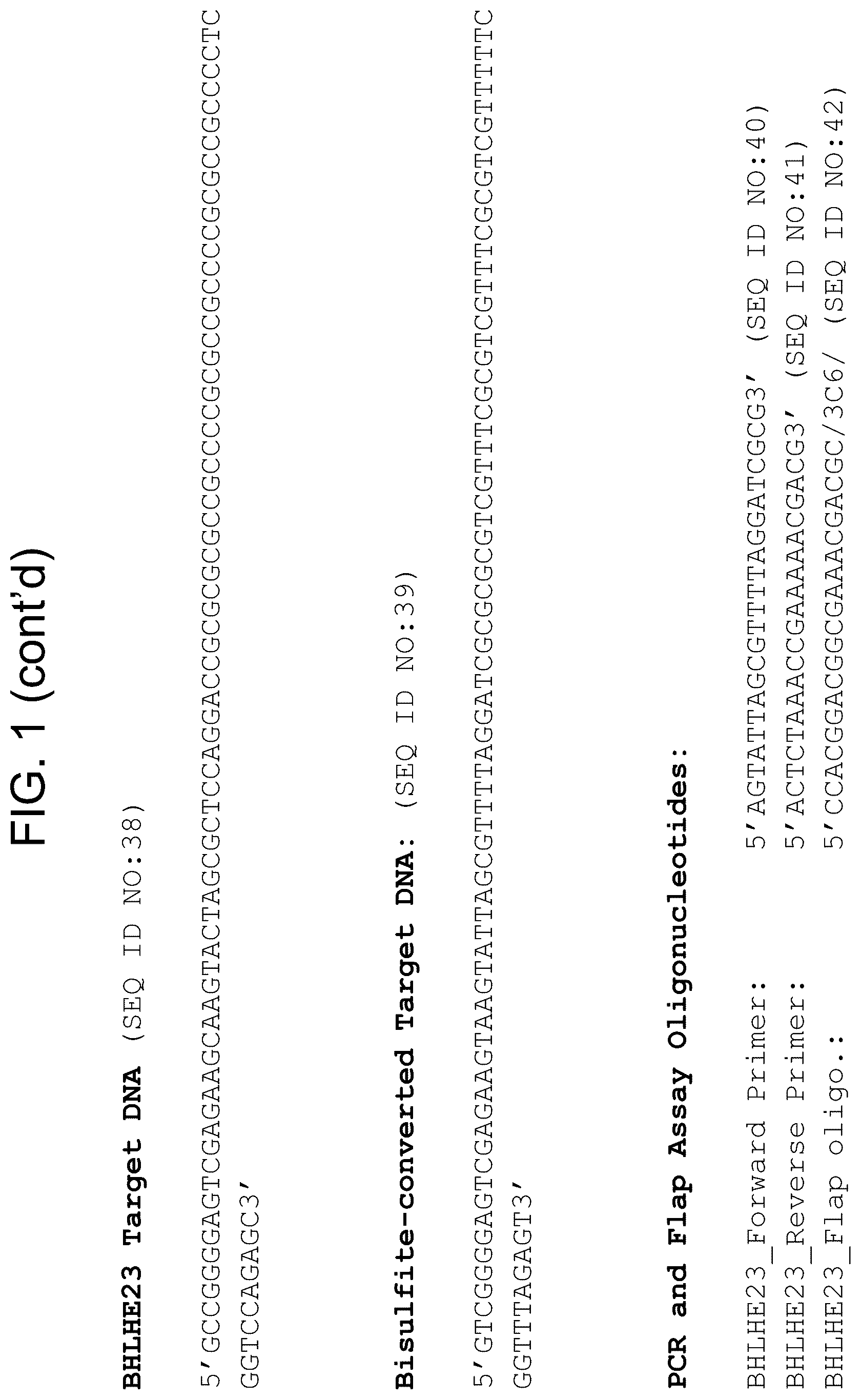 Patent US12612664 Figure 9 – Detection and analysis of methylated DNA