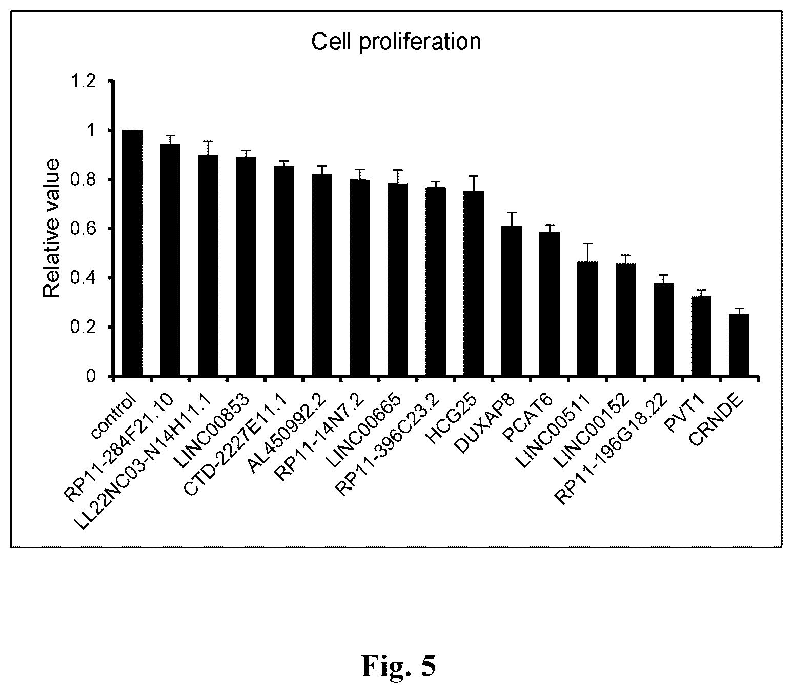 Patent US12612665 Figure 5 – Long non-coding RNA LETN serving as tumor marker and therapeutic target point
