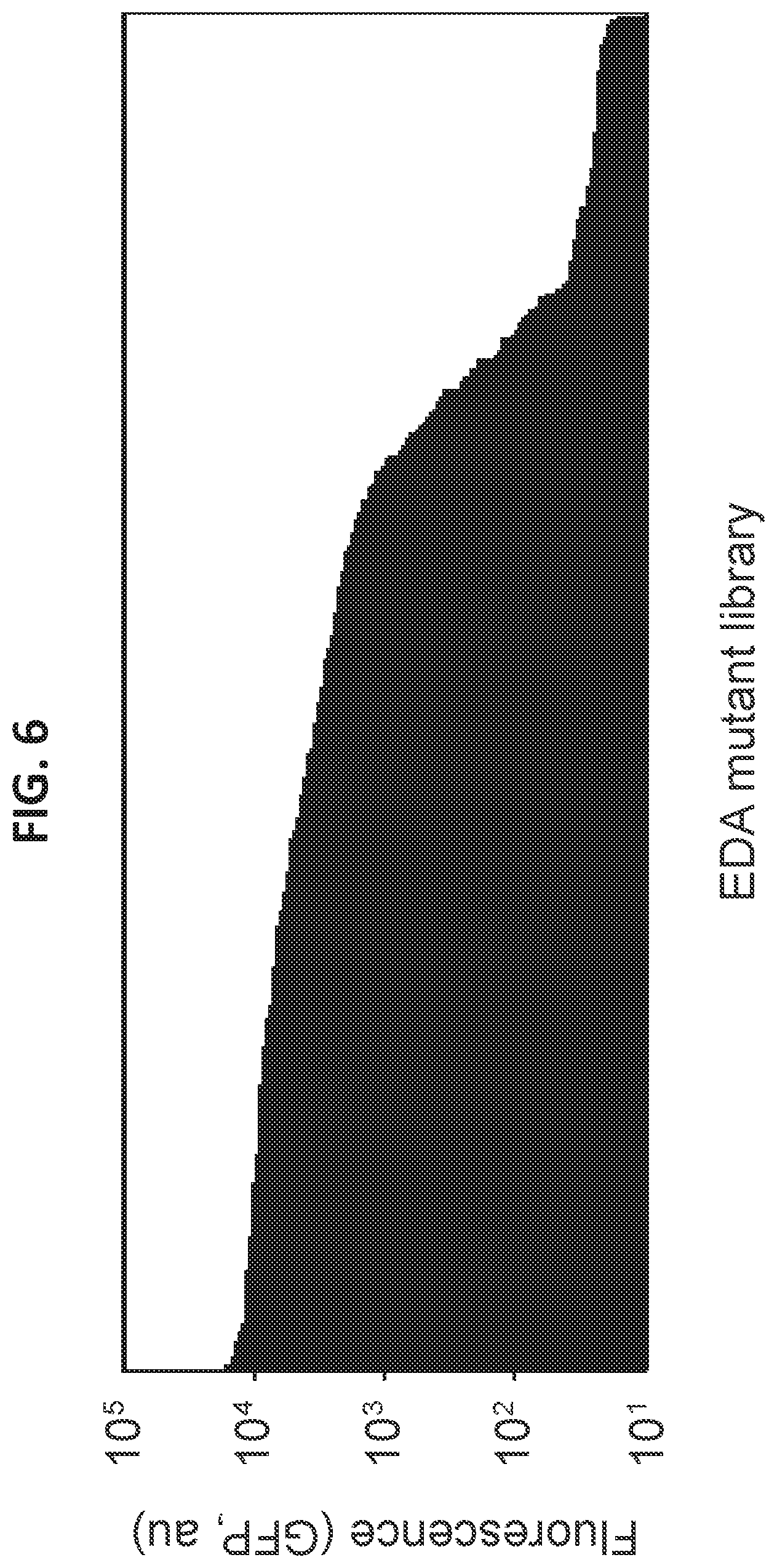Patent US12612669 Figure 7 – High-throughput methods for isolating and characterizing ammonium-excreting mutant libraries generated by chemical mutagenesis