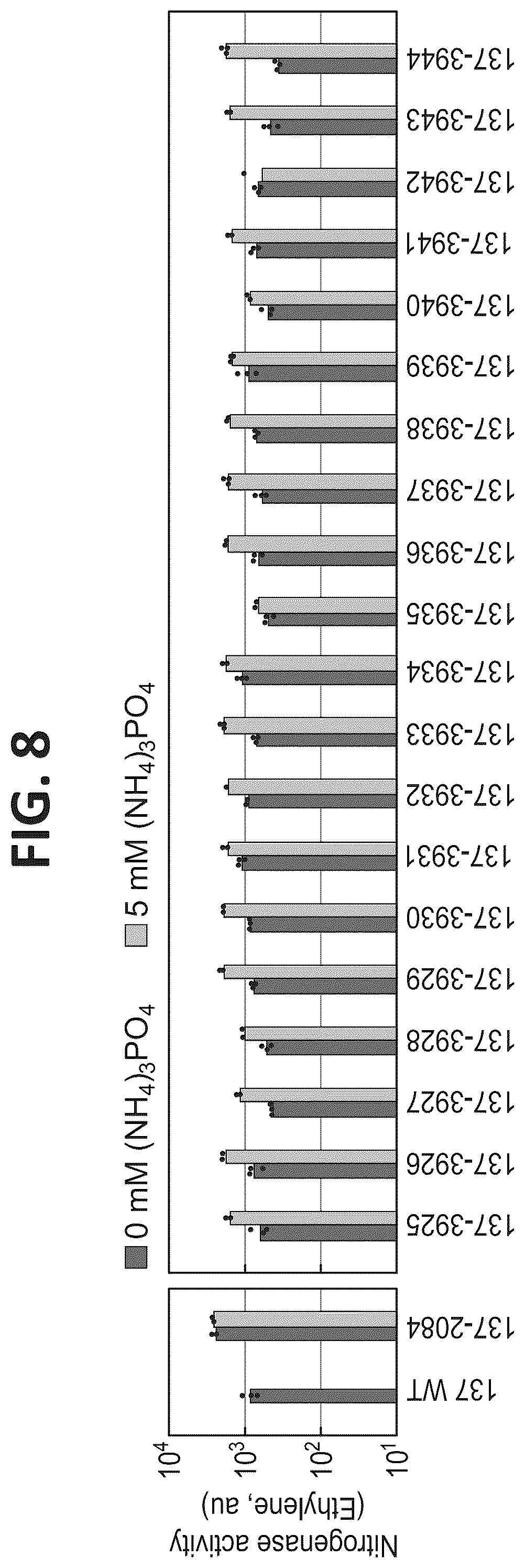Patent US12612669 Figure 9 – High-throughput methods for isolating and characterizing ammonium-excreting mutant libraries generated by chemical mutagenesis