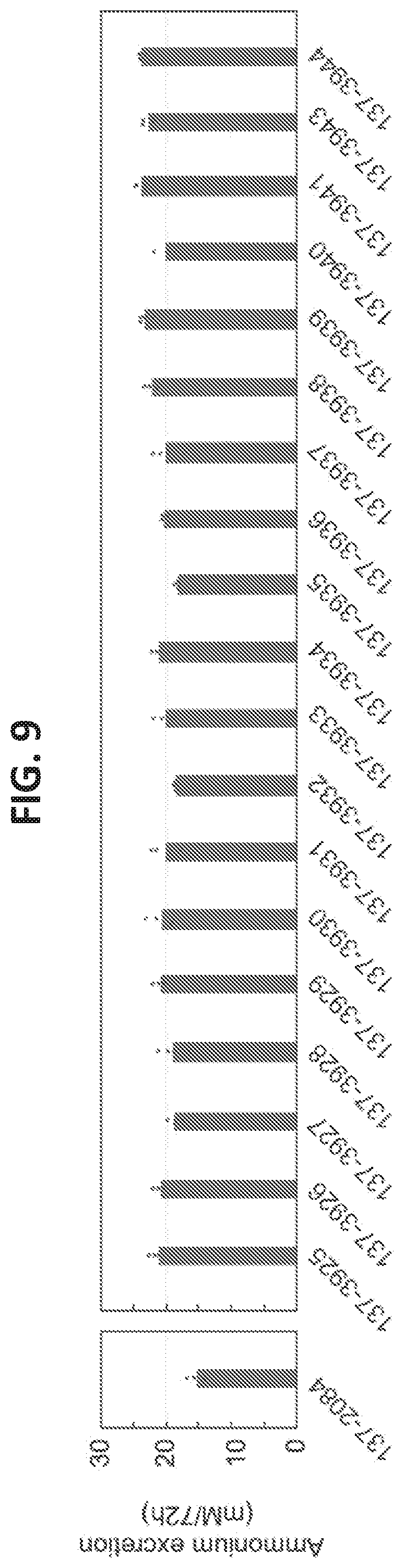 Patent US12612669 Figure 10 – High-throughput methods for isolating and characterizing ammonium-excreting mutant libraries generated by chemical mutagenesis