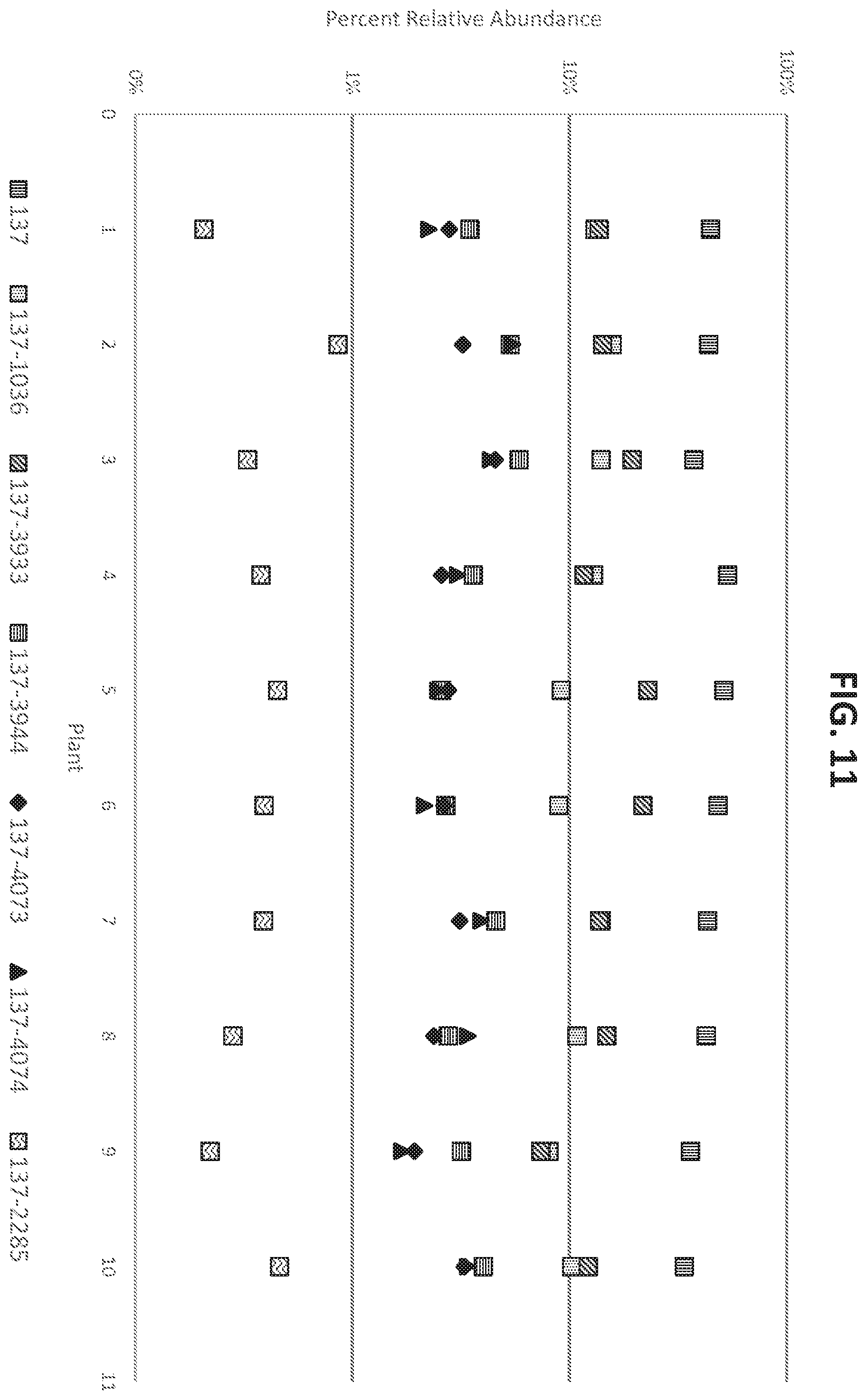 Patent US12612669 Figure 13 – High-throughput methods for isolating and characterizing ammonium-excreting mutant libraries generated by chemical mutagenesis