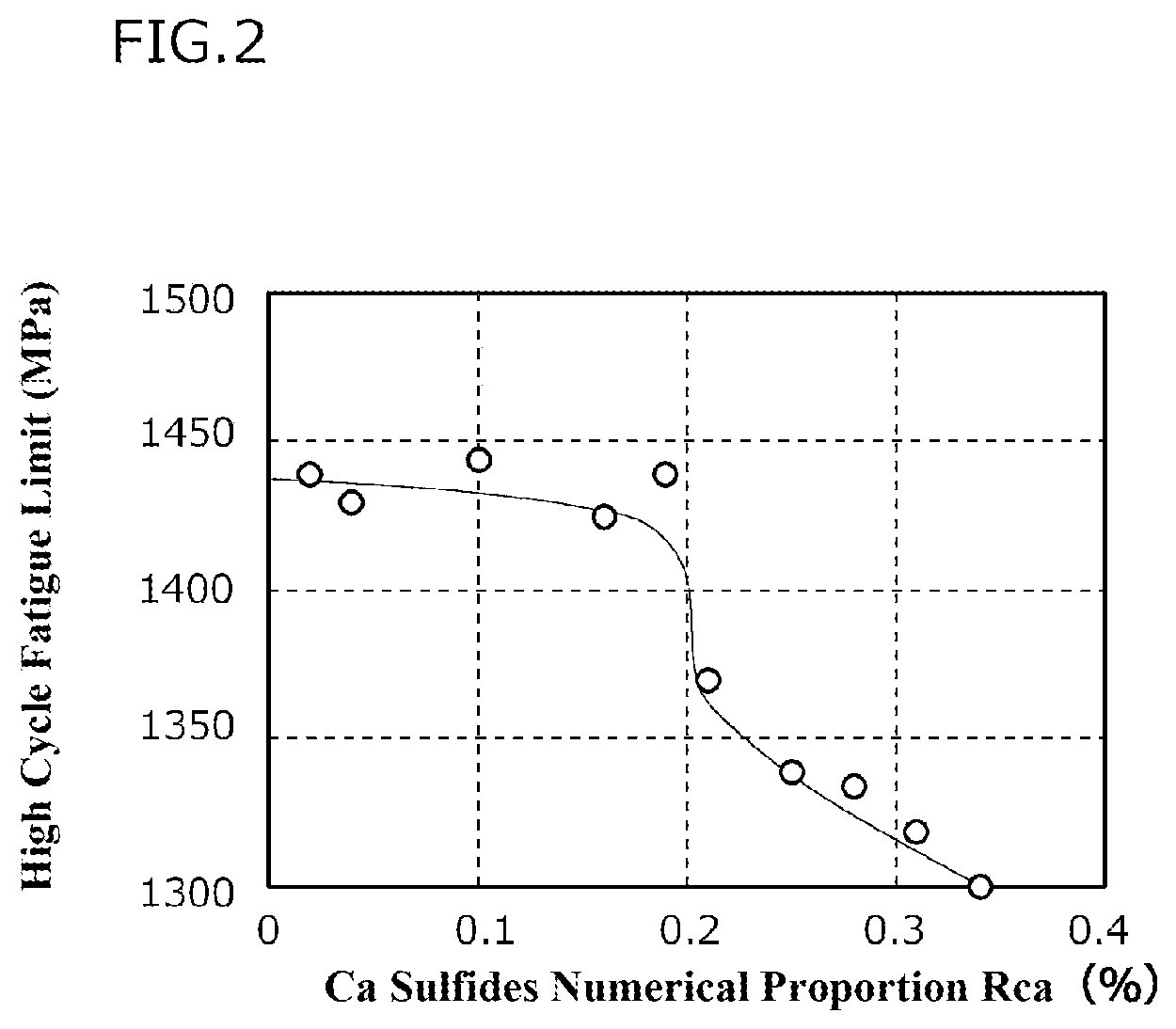 Patent US12612675 Figure 2 – Steel wire
