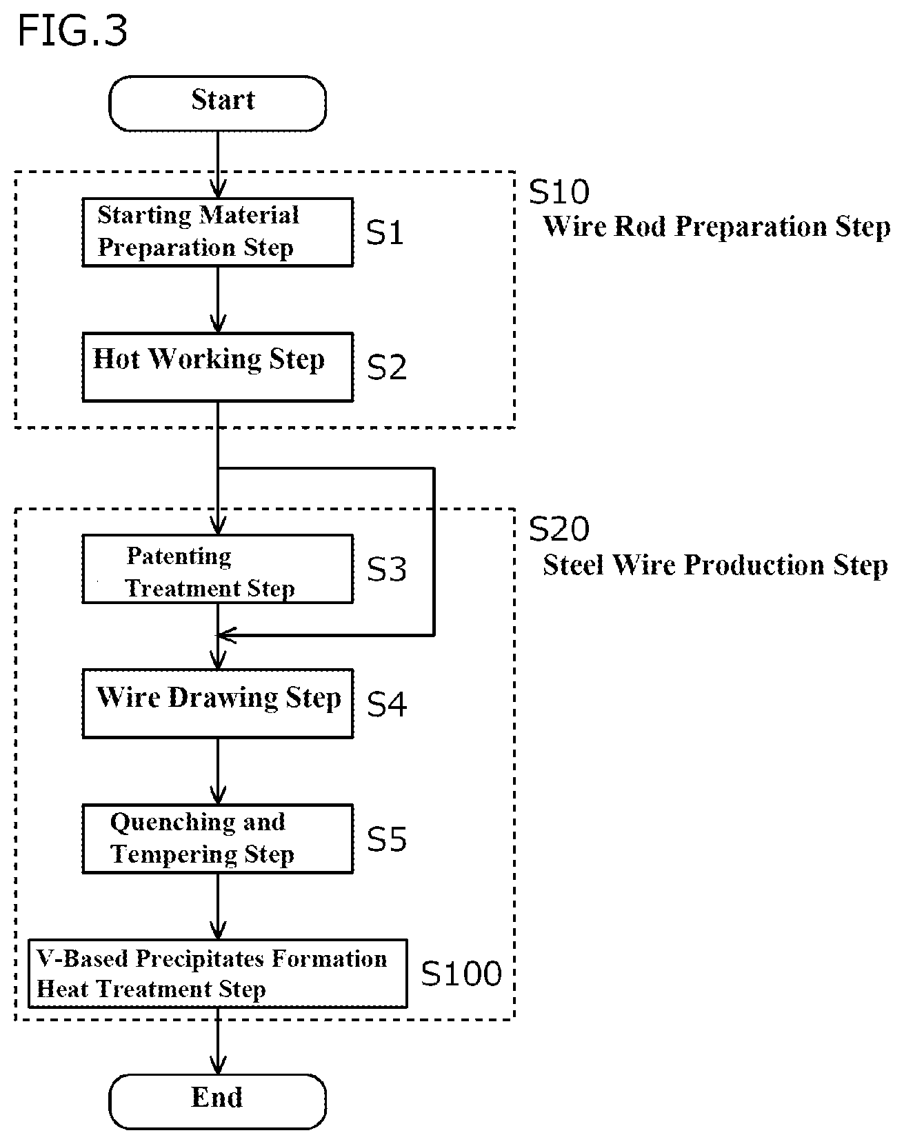 Patent US12612675 Figure 3 – Steel wire