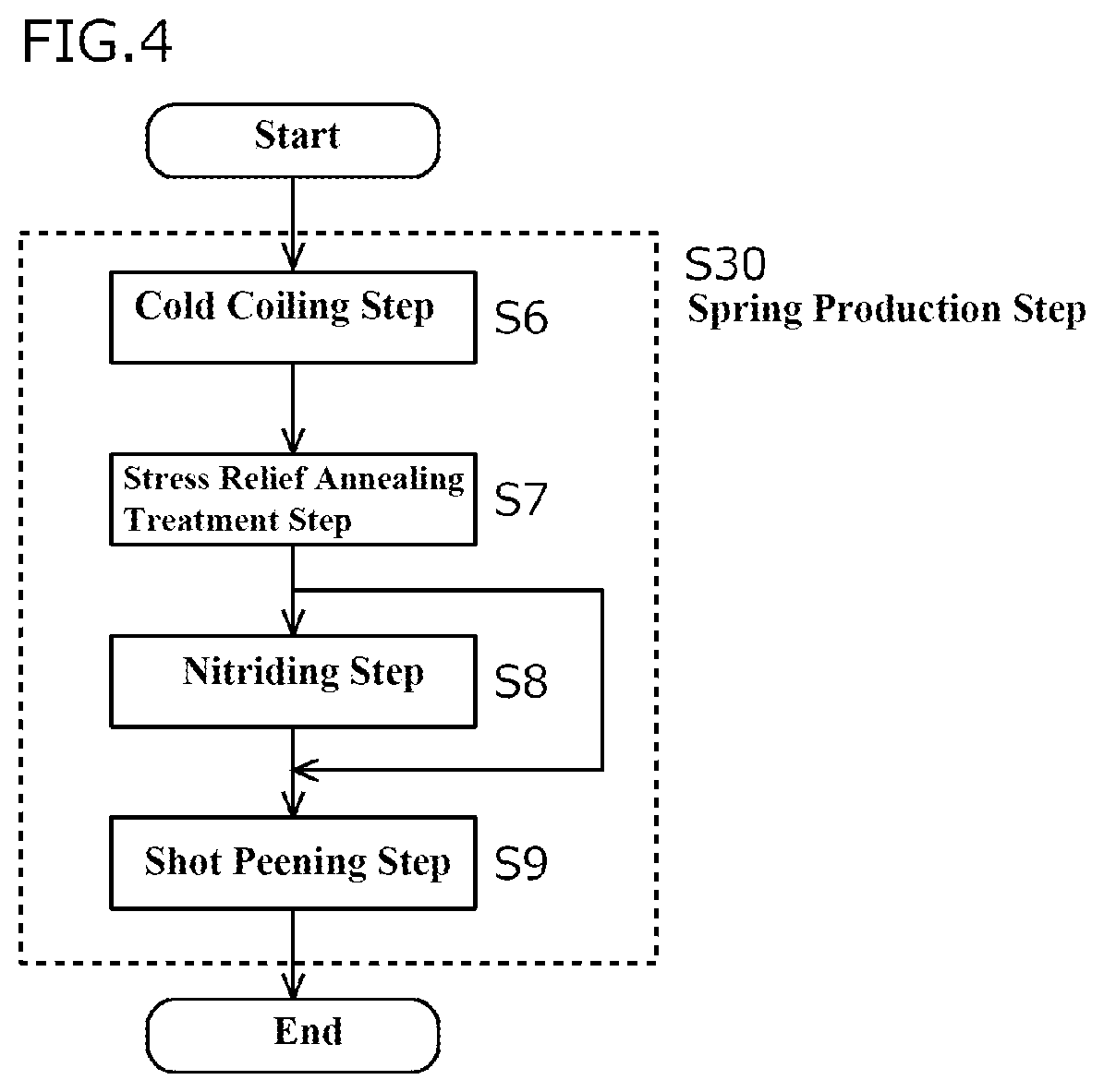 Patent US12612675 Figure 4 – Steel wire