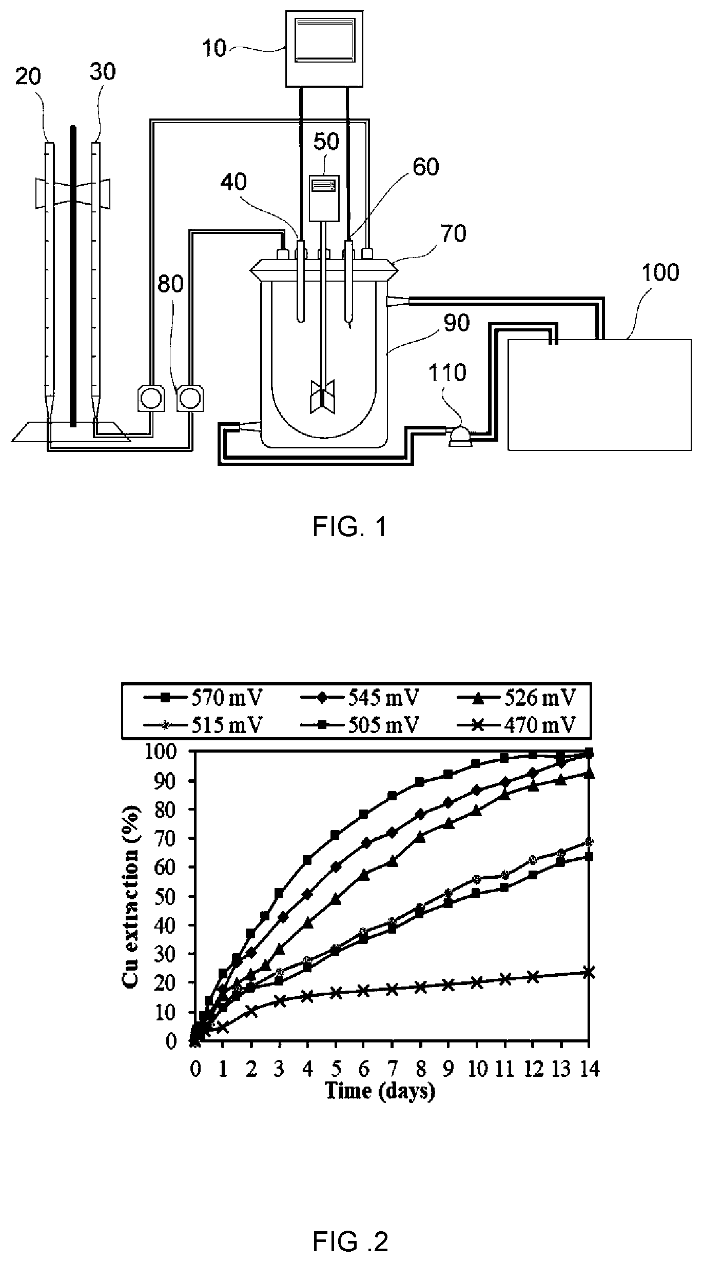 Patent US12612677 — Equipment and method for leaching copper, and method for producing electrolytic copper using said equipment and method — Figure 1