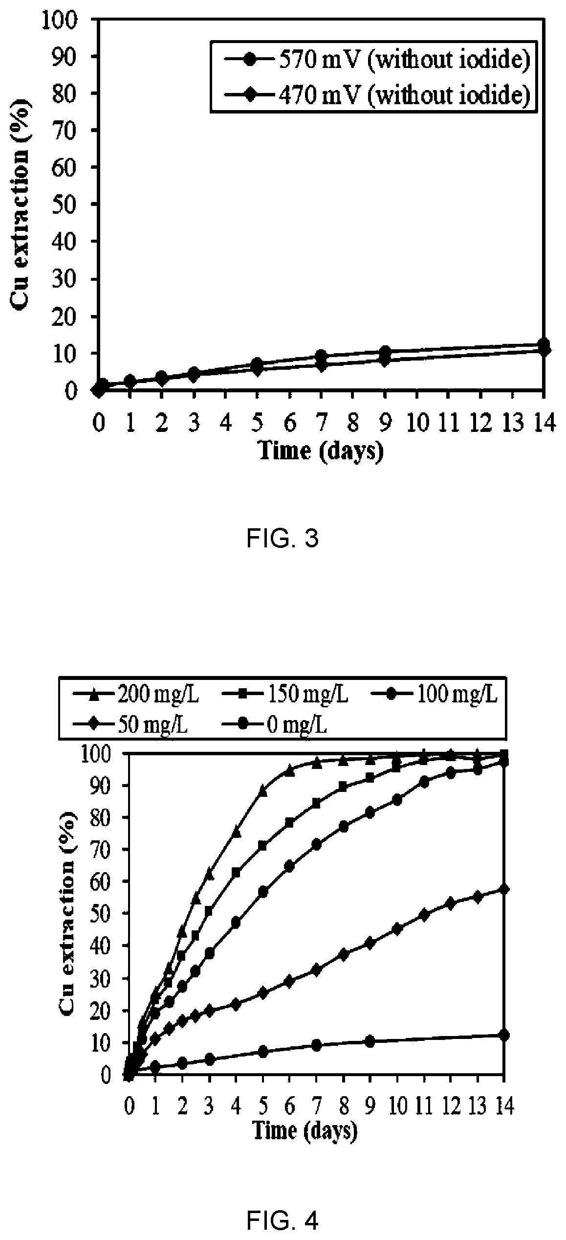 Patent US12612677 Figure 2 – Equipment and method for leaching copper, and method for producing electrolytic copper using said equipment and method