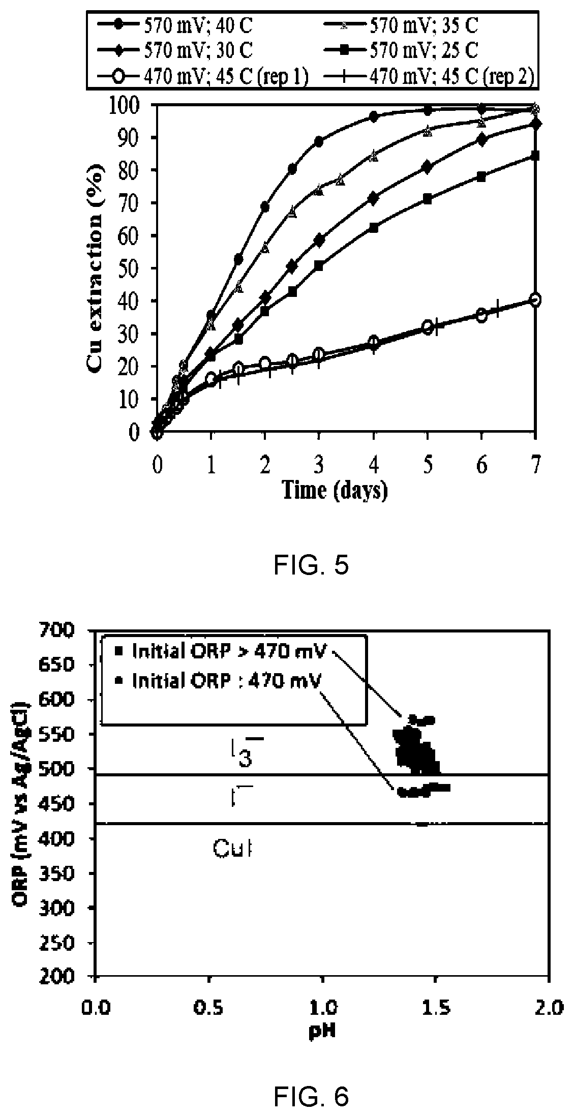 Patent US12612677 Figure 3 – Equipment and method for leaching copper, and method for producing electrolytic copper using said equipment and method