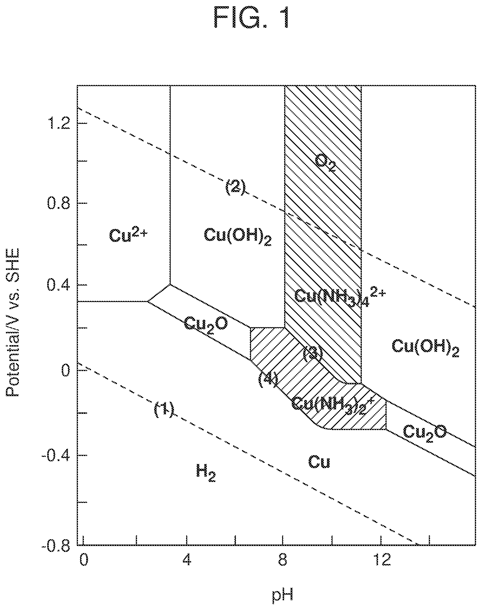 Patent US12612680 Figure 1 – Extraction of copper, gold and other elements from waste materials